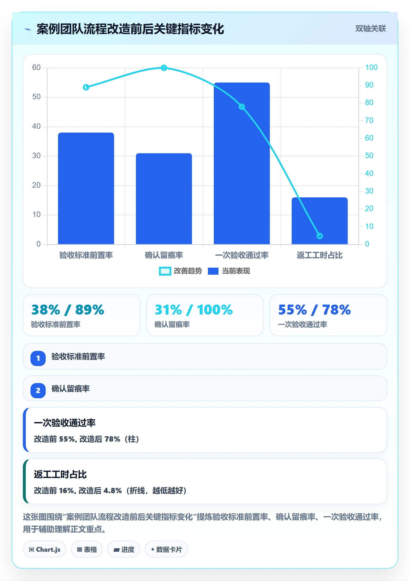 确认完成管理方法大全:项目成员任务验收落地方案落地清单