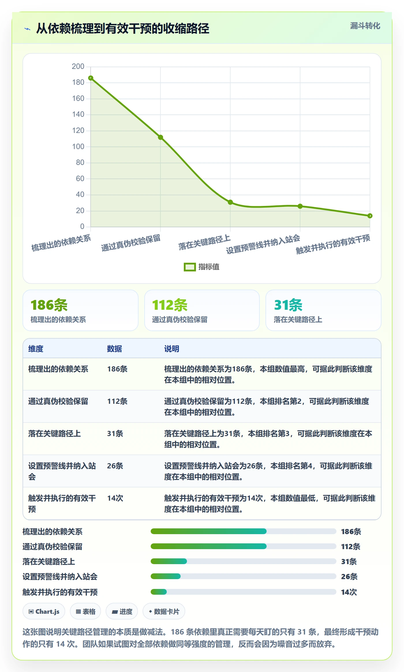 任务依赖关键路径教程:研发团队风险控制,避坑指南
