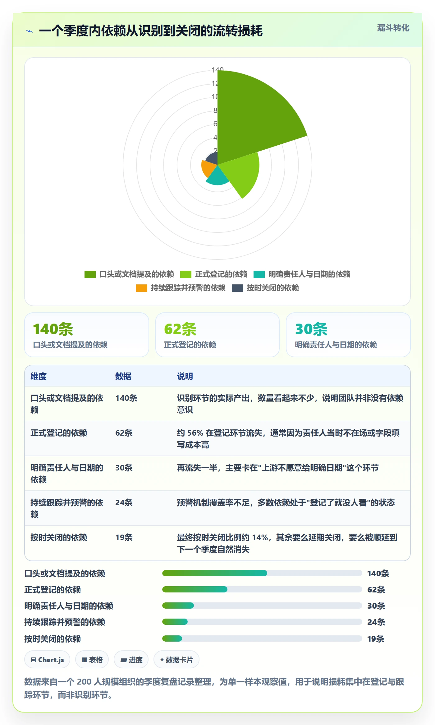 后置任务管理方法大全:PMO任务依赖入门指南落地清单