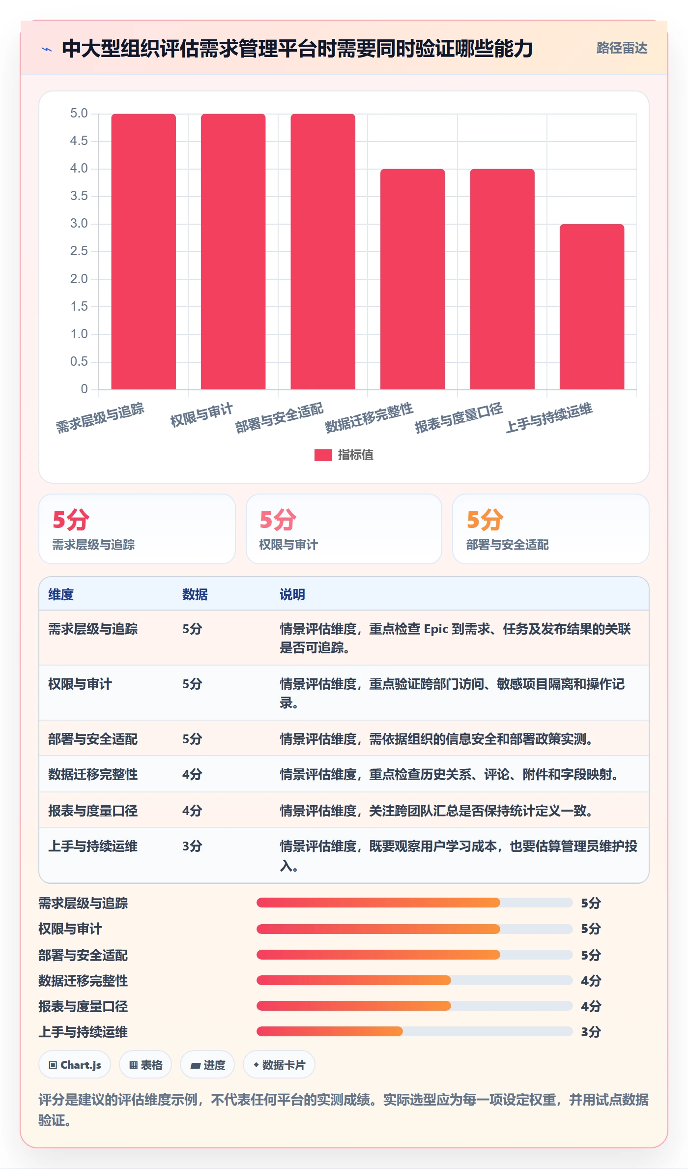 Epic最佳实践:产品经理产品需求入门指南,常见问题