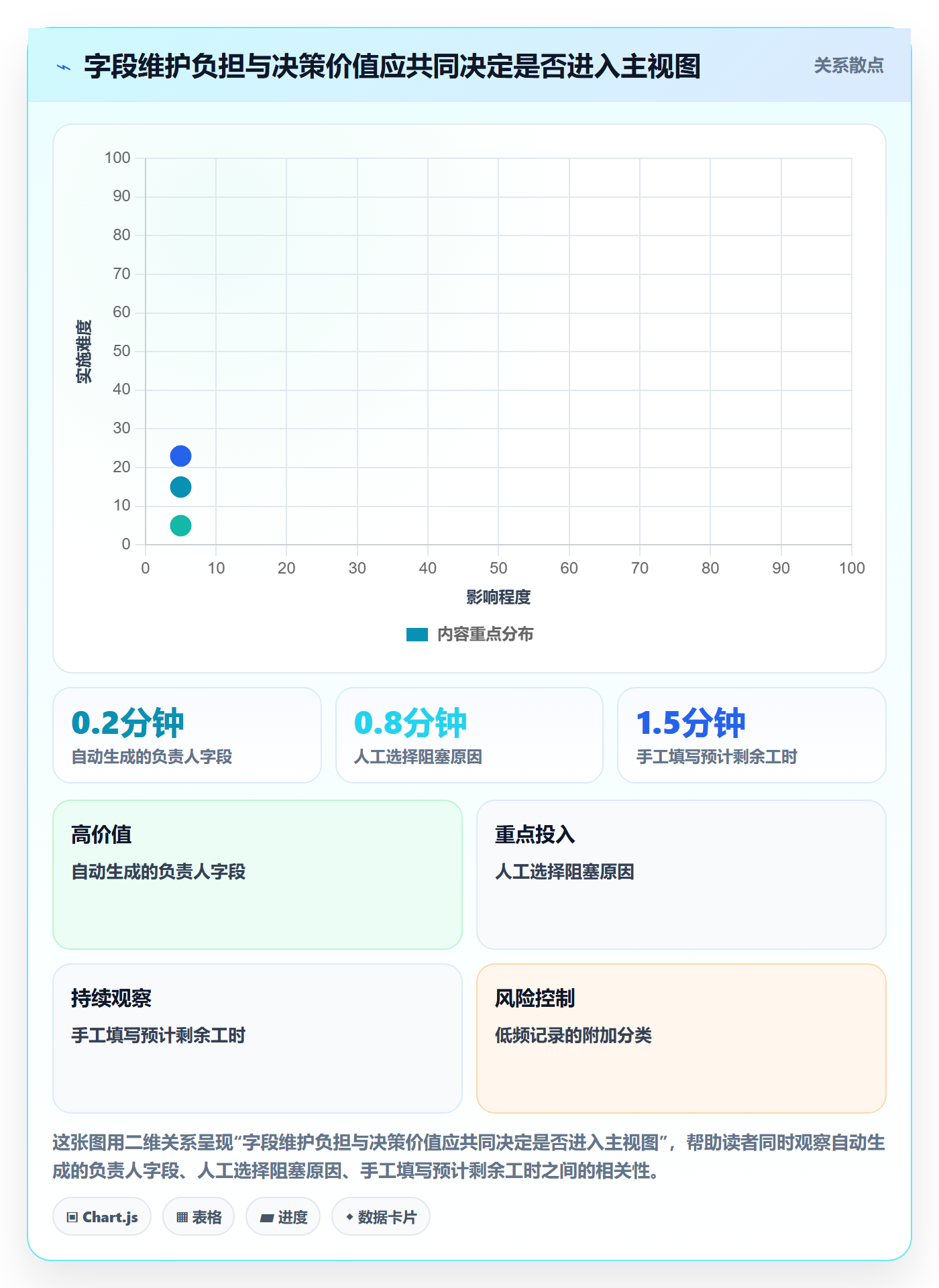 自定义列落地方案:研发团队开展列表视图的数据分析案例解析