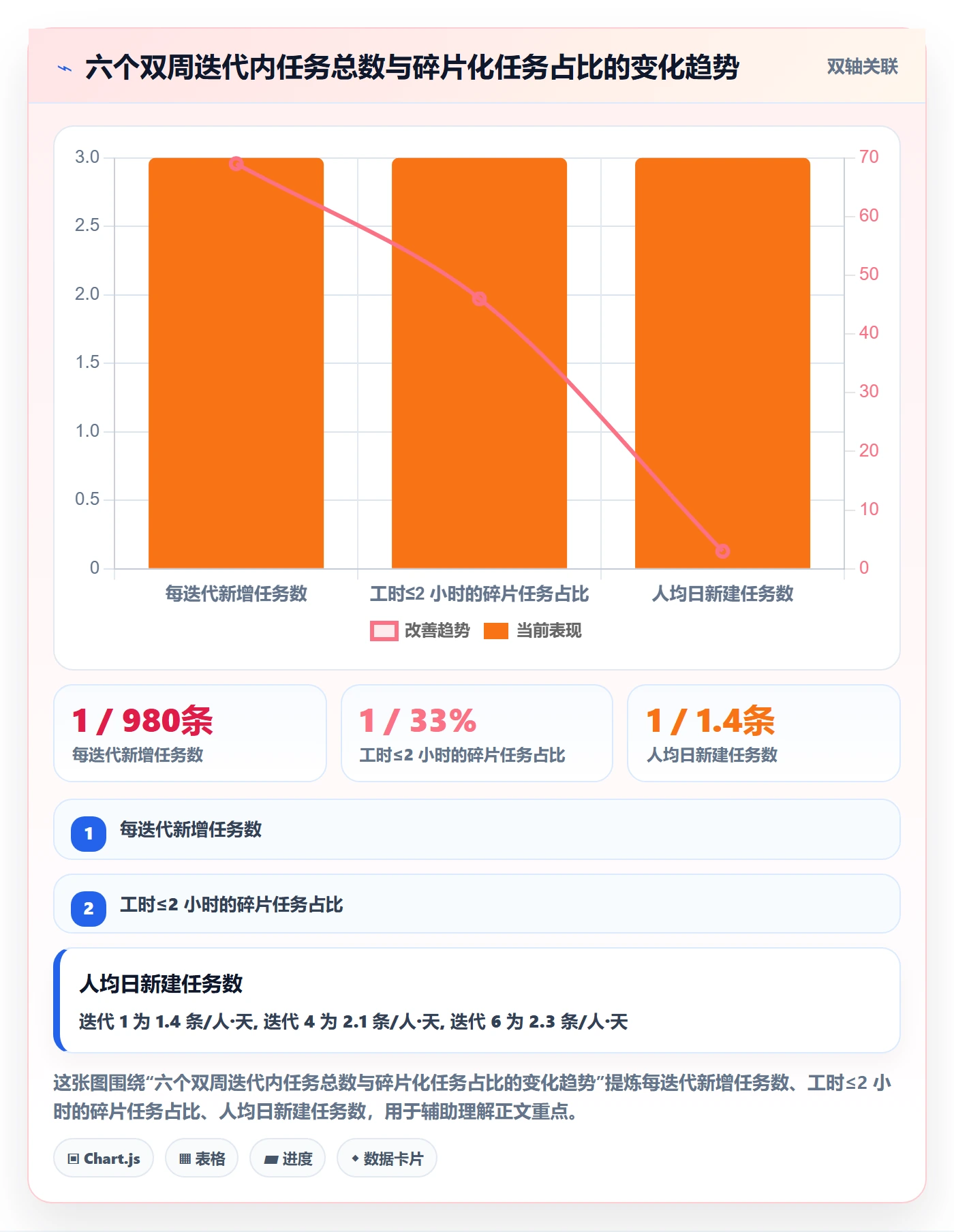 任务合并实操方法:研发团队提升任务管理效率的协同管理方法与模板