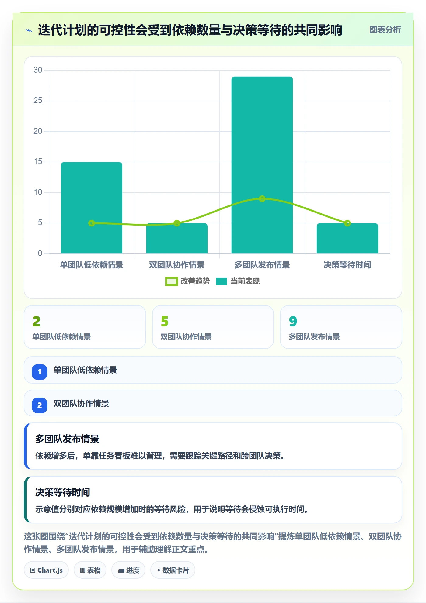 迭代计划最佳实践:项目负责人迭代管理最佳实践,常见问题