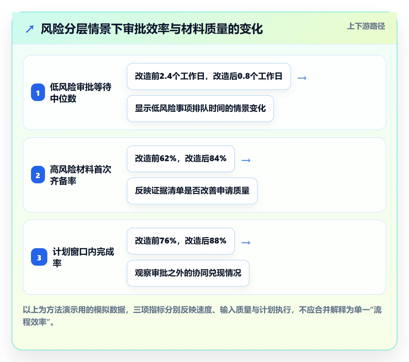 发布审批流程与规范：企业管理者发布管理制度设计关键指标