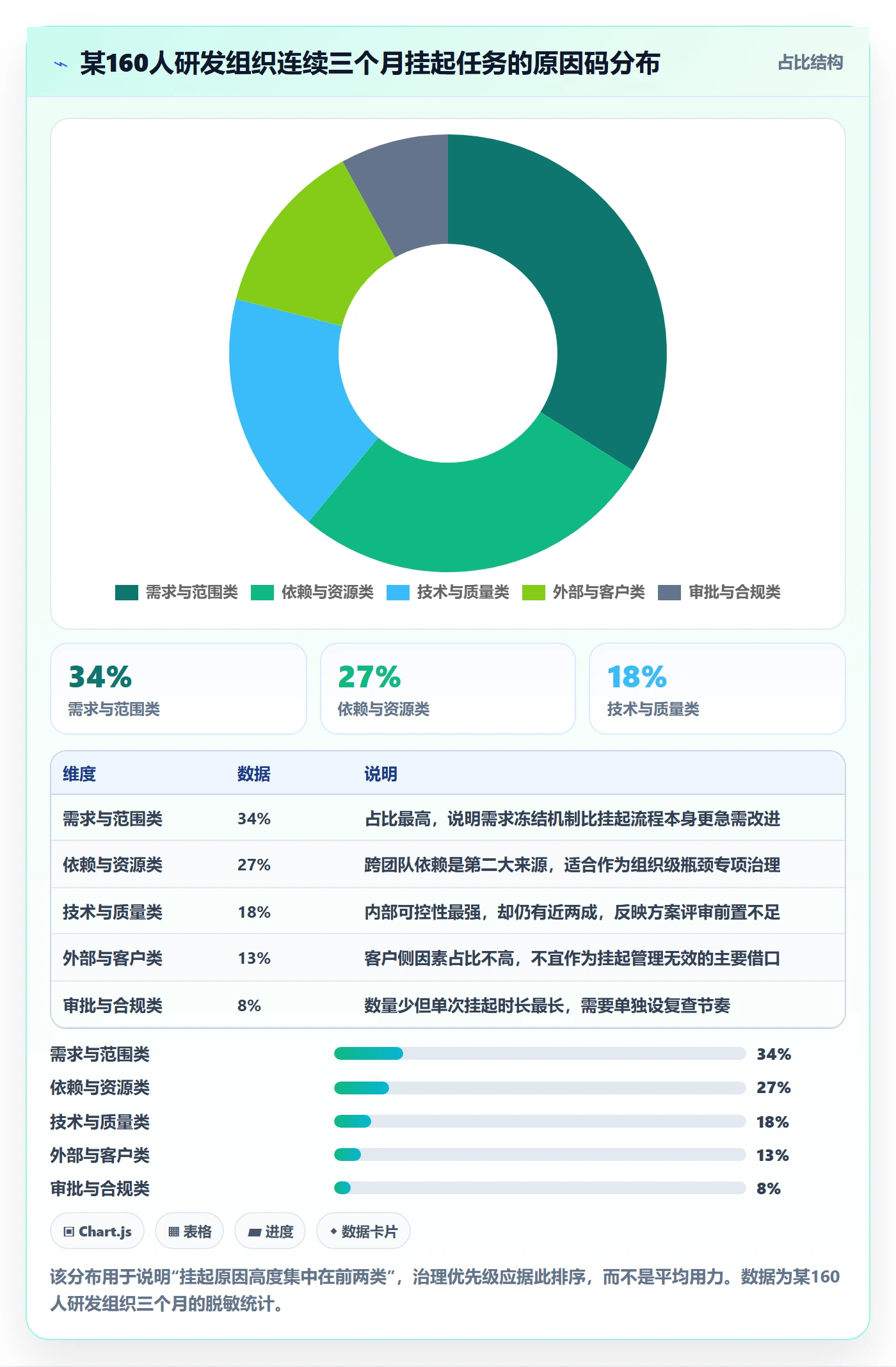 挂起管理方法大全:项目成员任务执行数据分析落地清单