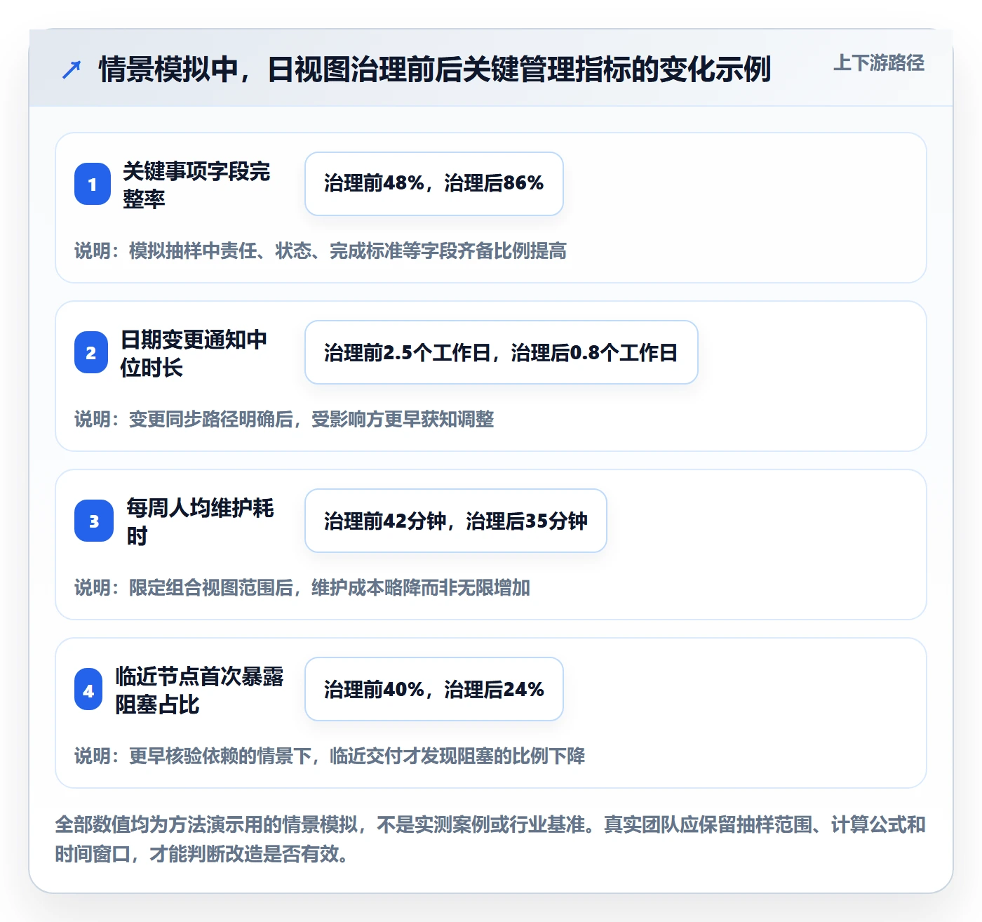 日视图管理方法大全：PMO日历视图协同管理落地清单