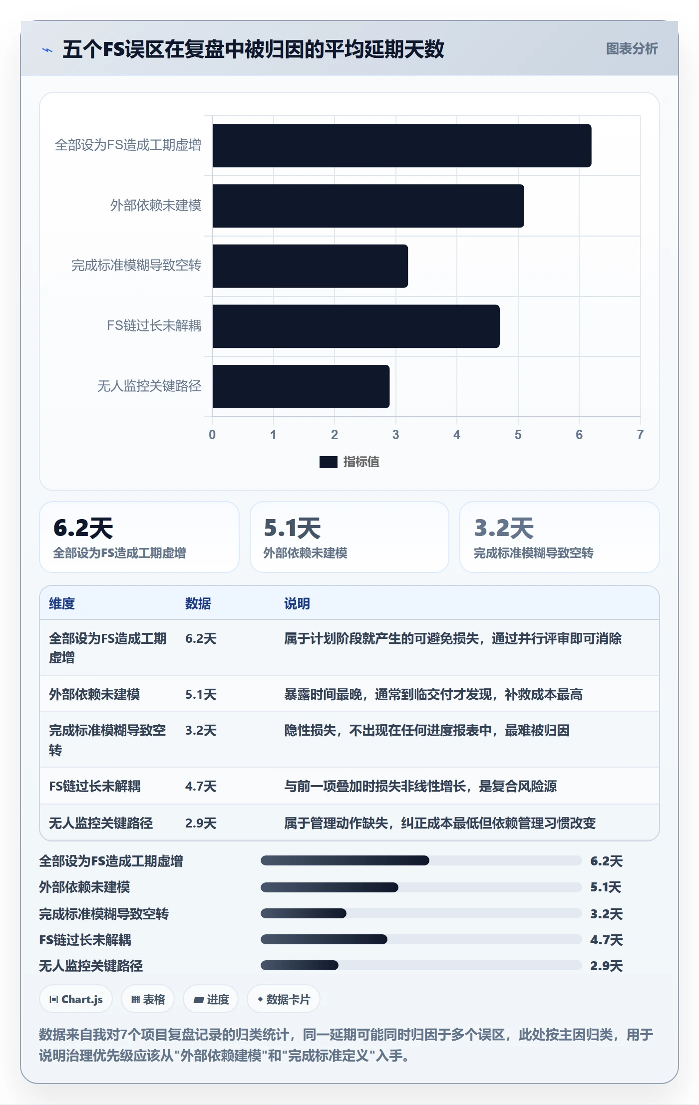 任务依赖FS教程:管理层落地方案,避坑指南