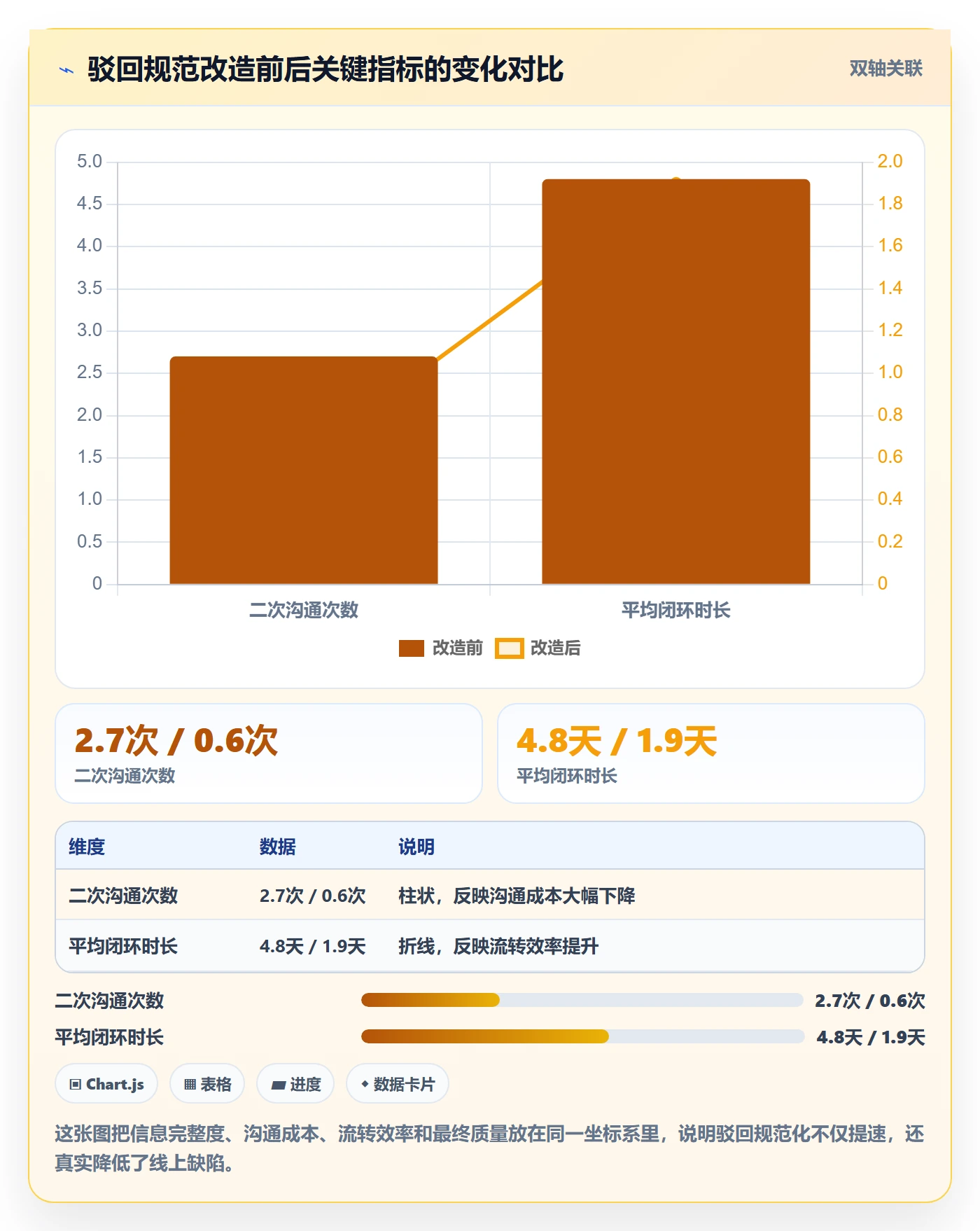 任务验收如何做好驳回?PMO实操方法与操作步骤
