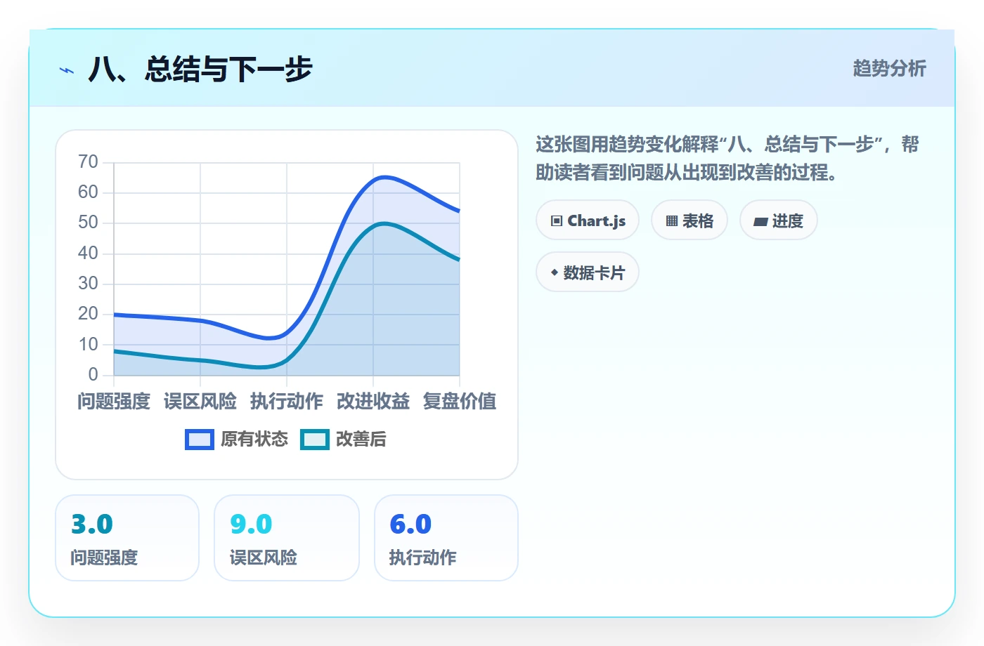 八、总结与下一步