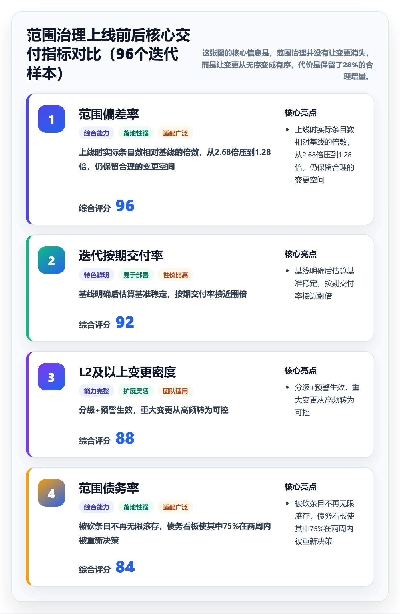 交付范围管理指南：研发团队如何做好项目范围，制度设计全流程