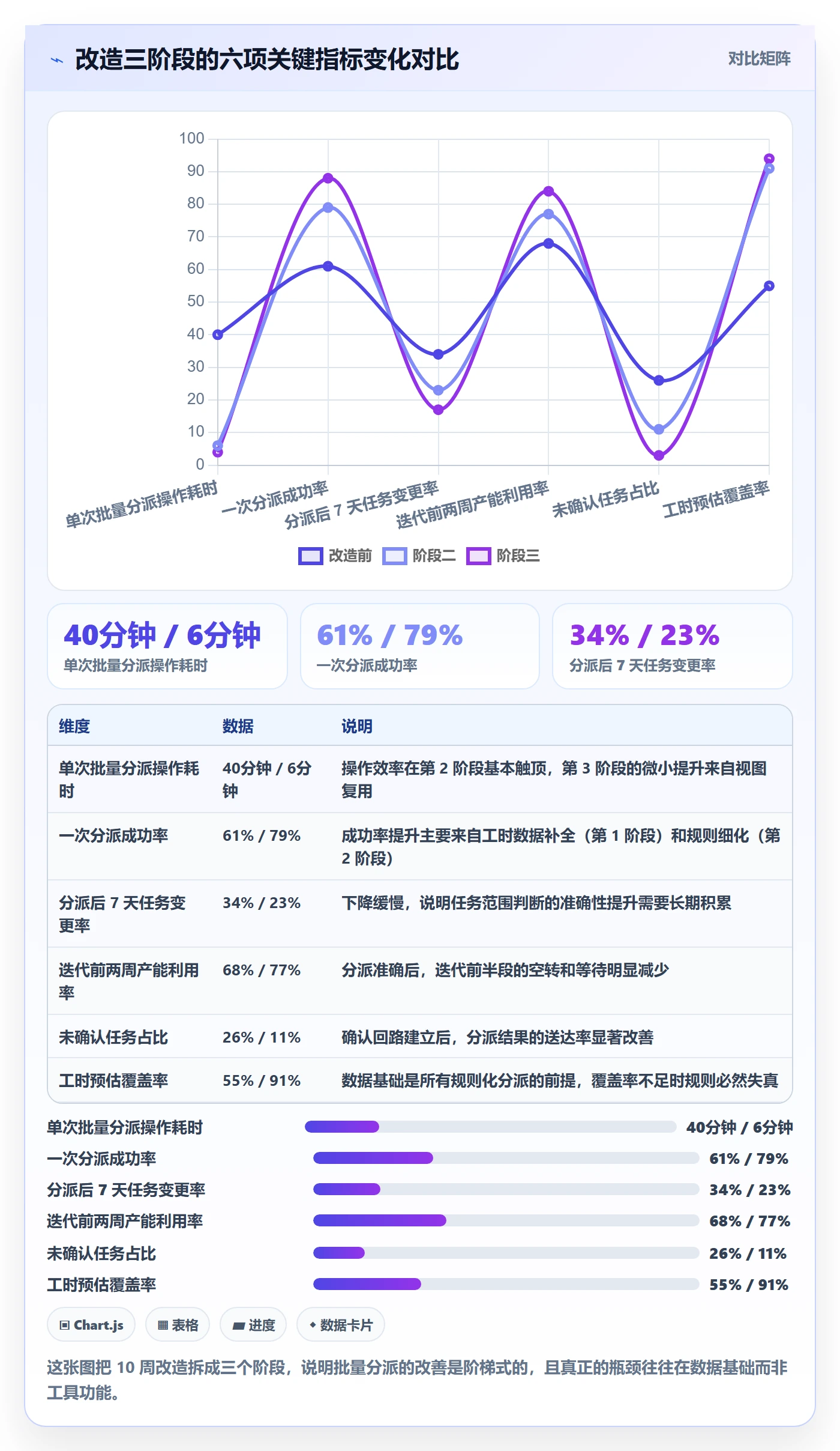 批量分配管理方法大全:项目成员任务分派最佳实践落地清单