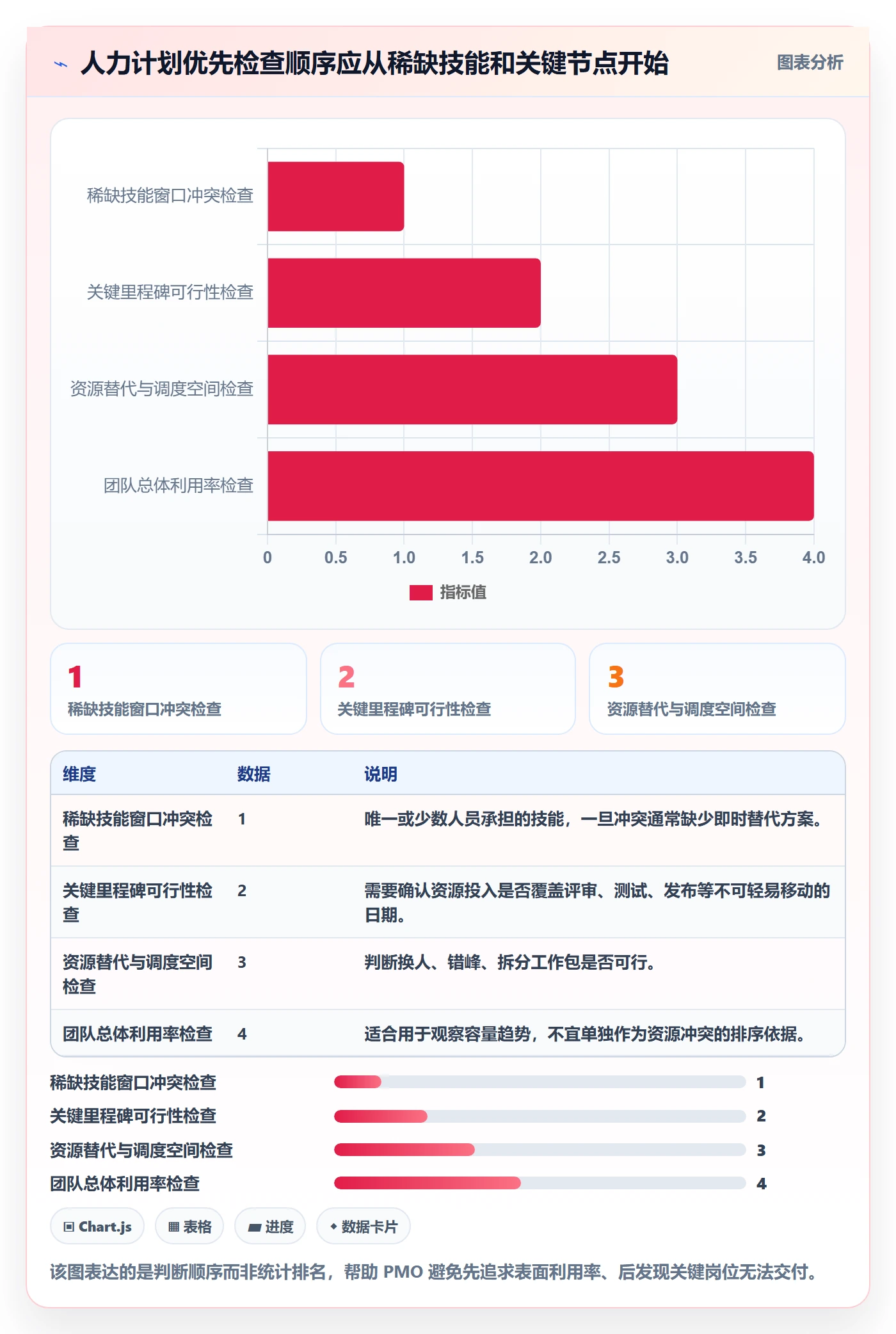资源冲突实操方法：PMO提升人力资源计划效率的风险控制方法与模板
