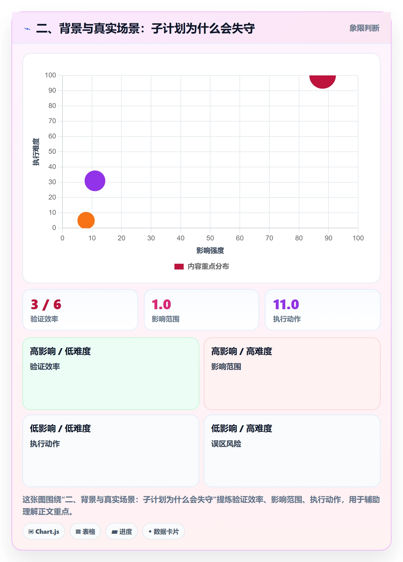 二、背景与真实场景:子计划为什么会失守