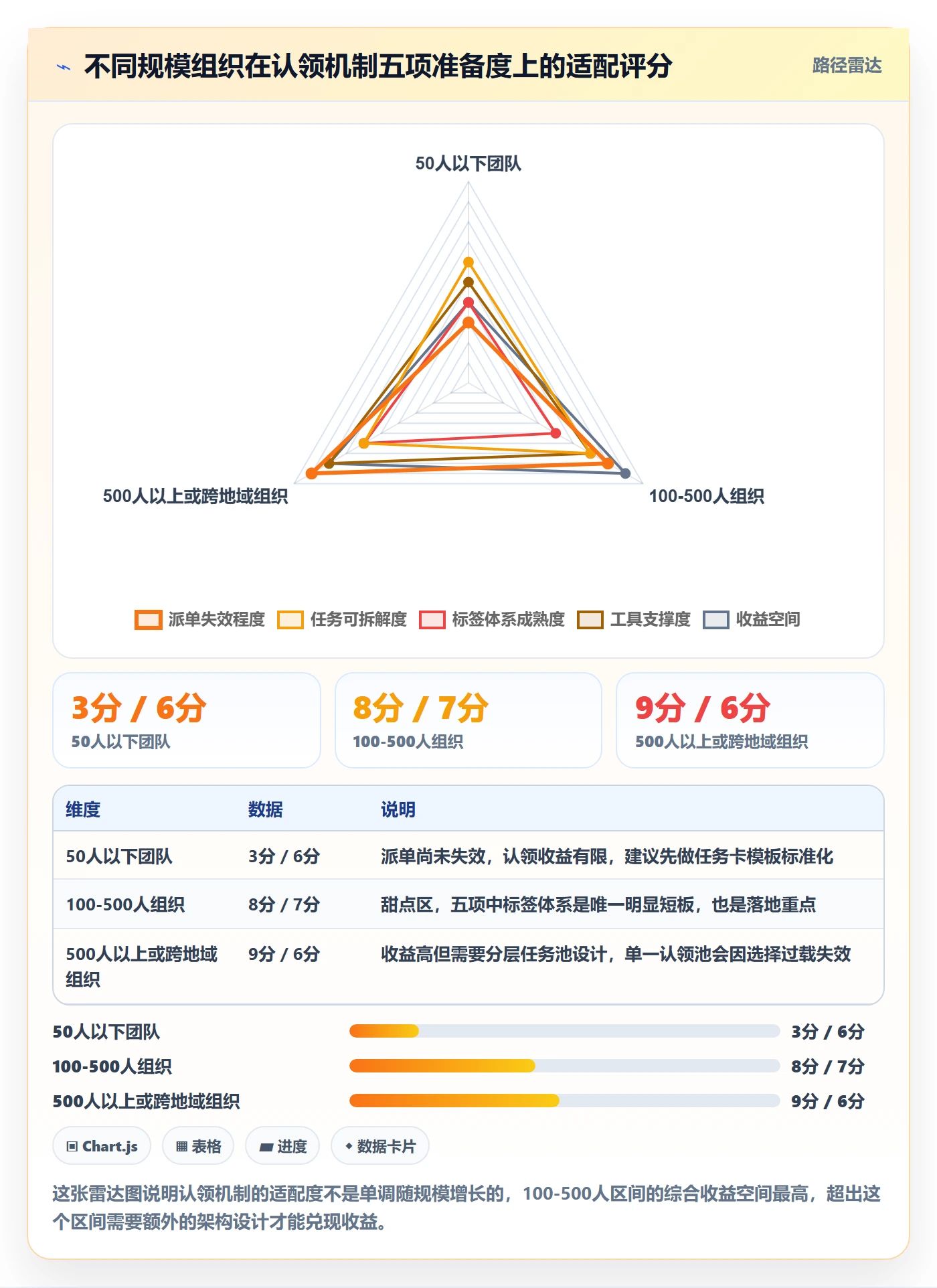认领实操方法:项目负责人提升任务分派效率的落地方案方法与模板
