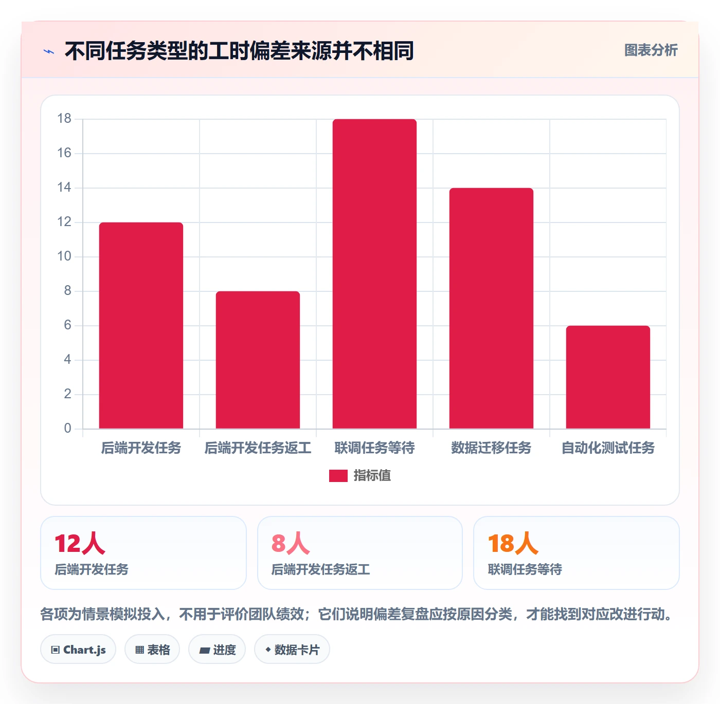 计划工时管理方法大全：项目成员工时管理协同管理落地清单