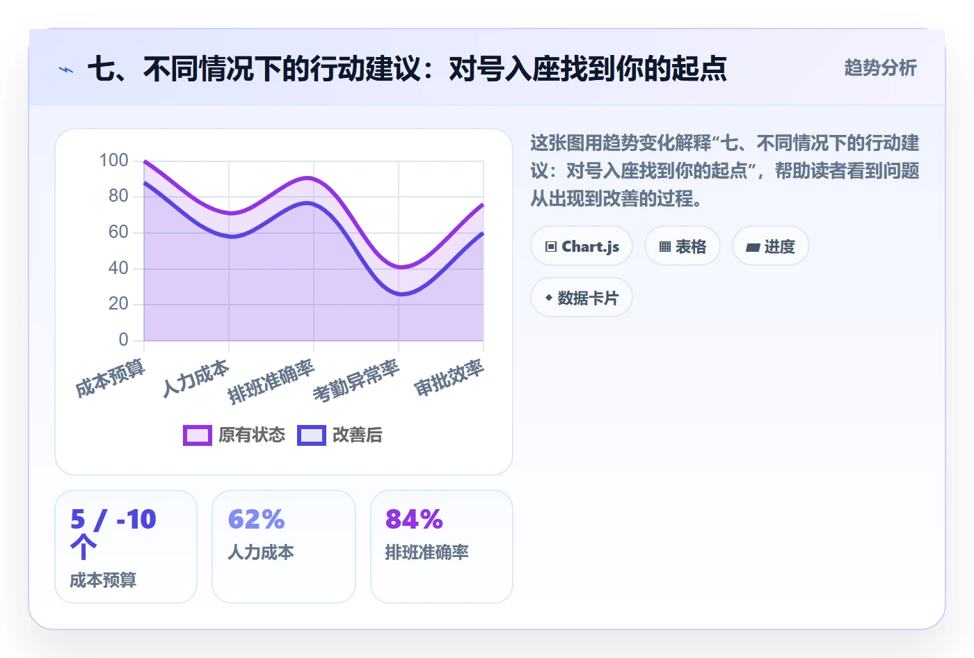 七、不同情况下的行动建议:对号入座找到你的起点