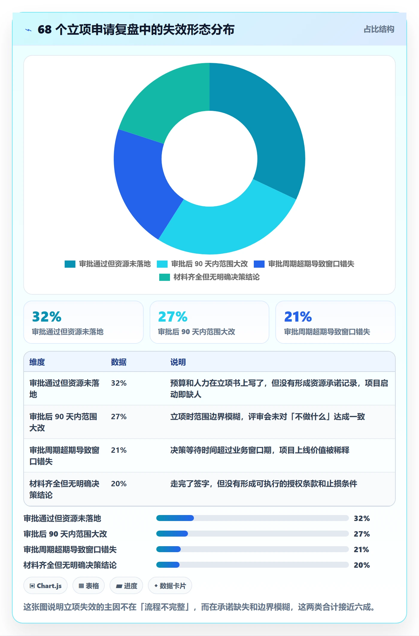 立项审批管理方法大全：项目成员项目立项协同管理落地清单