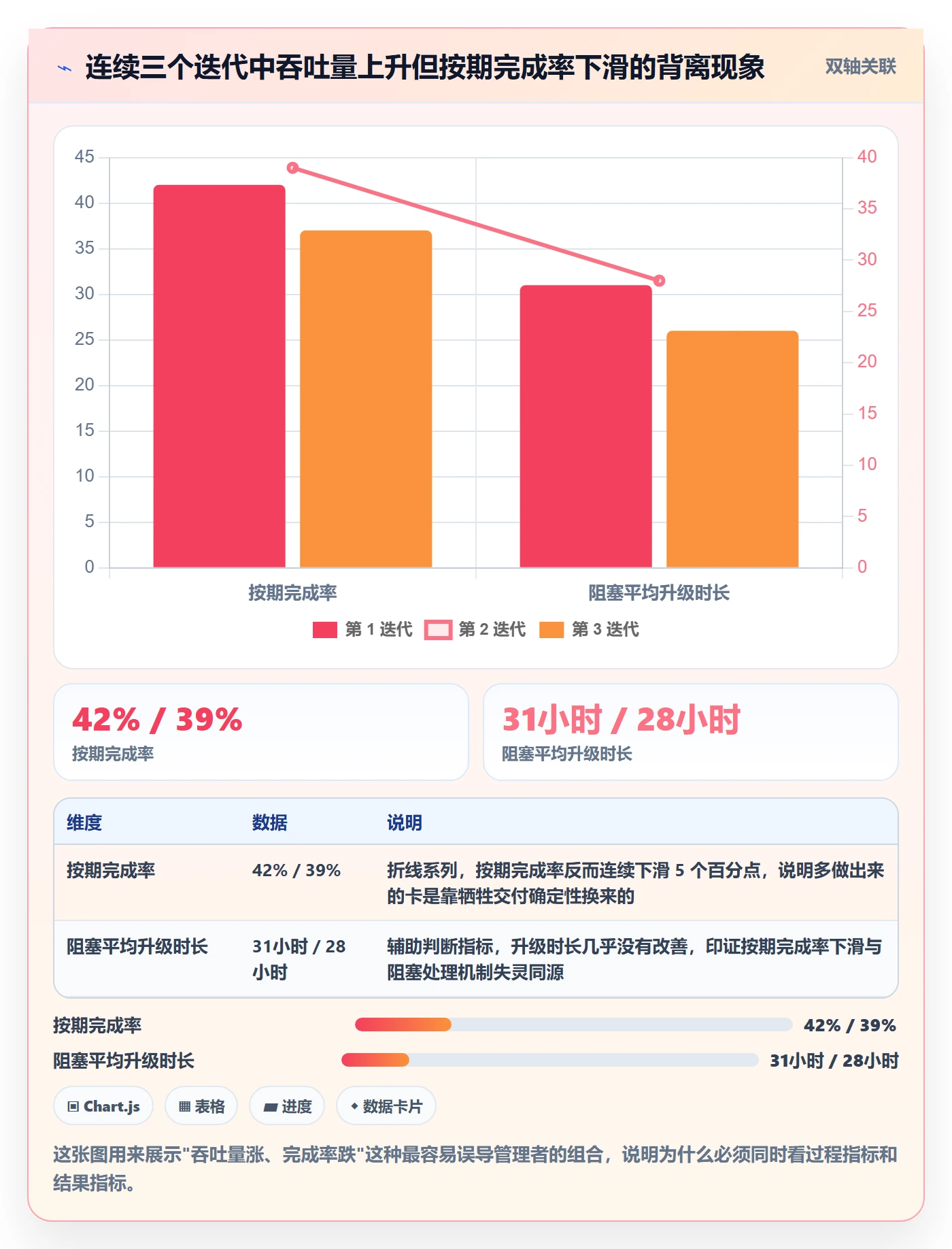 完成实操方法：产品经理提升任务执行效率的效率提升方法与模板