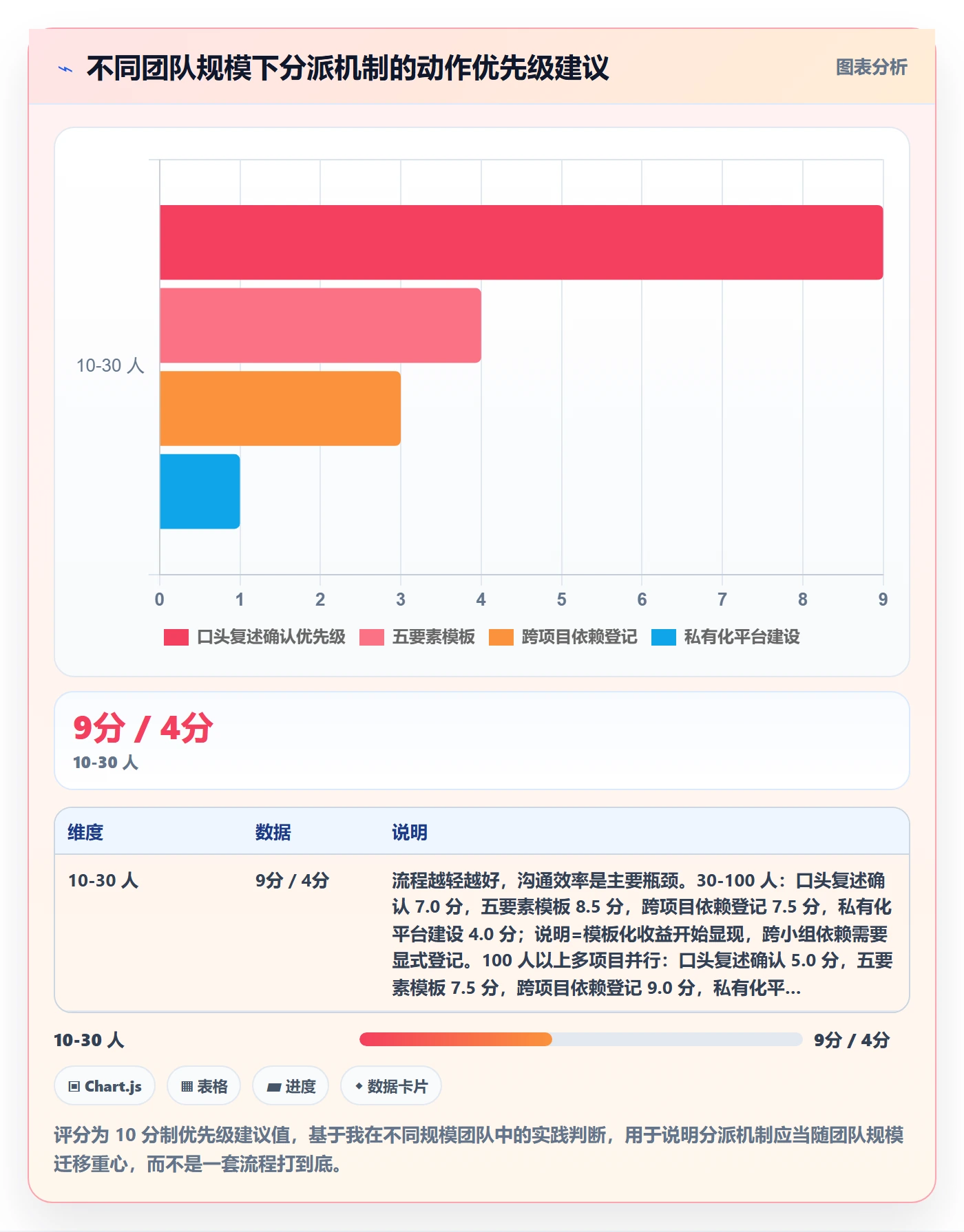 任务分派如何做好指派?产品经理流程优化与操作步骤