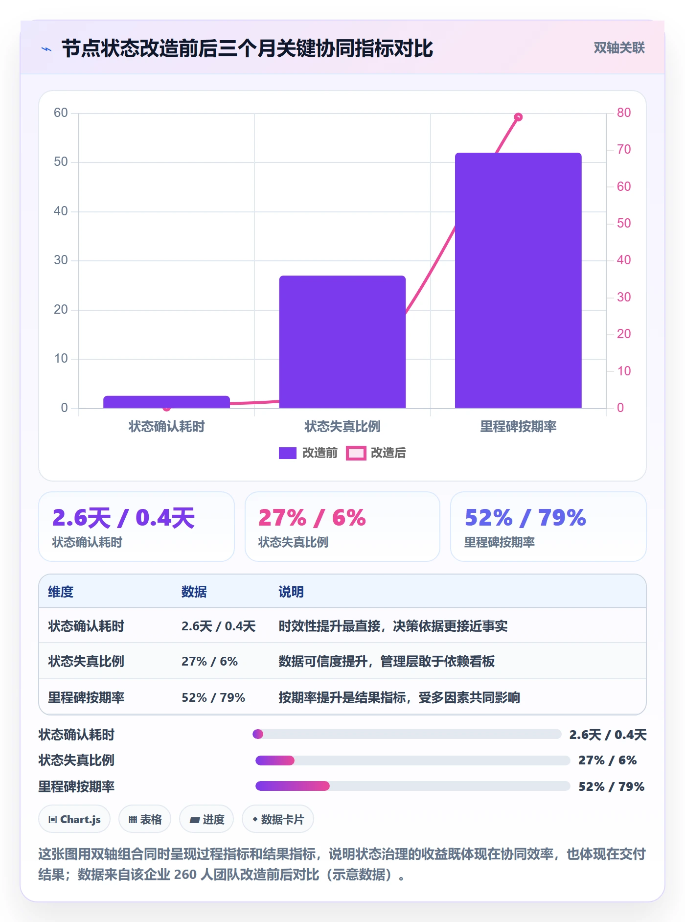 节点状态最佳实践：项目成员里程碑协同管理，常见问题