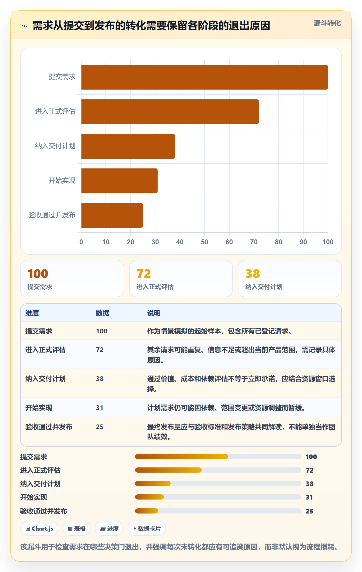 需求状态管理指南：项目经理如何做好需求管理，制度设计全流程