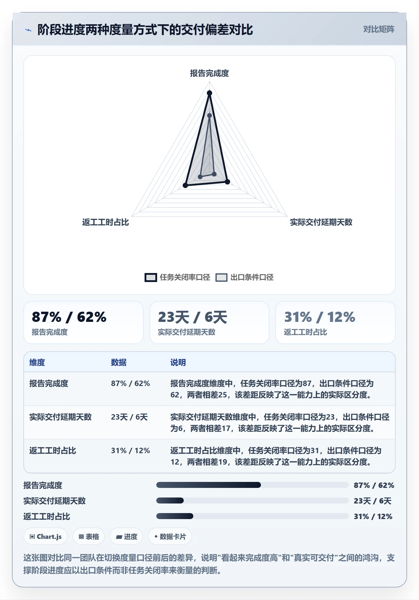 进度管理如何做好阶段进度？产品经理效率提升与操作步骤