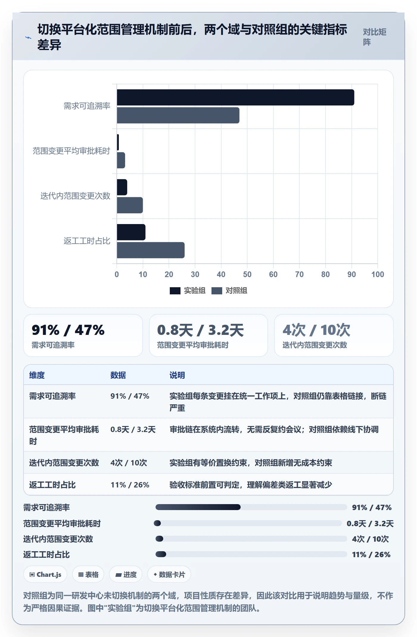 项目范围如何做好范围定义?研发团队效率提升与操作步骤