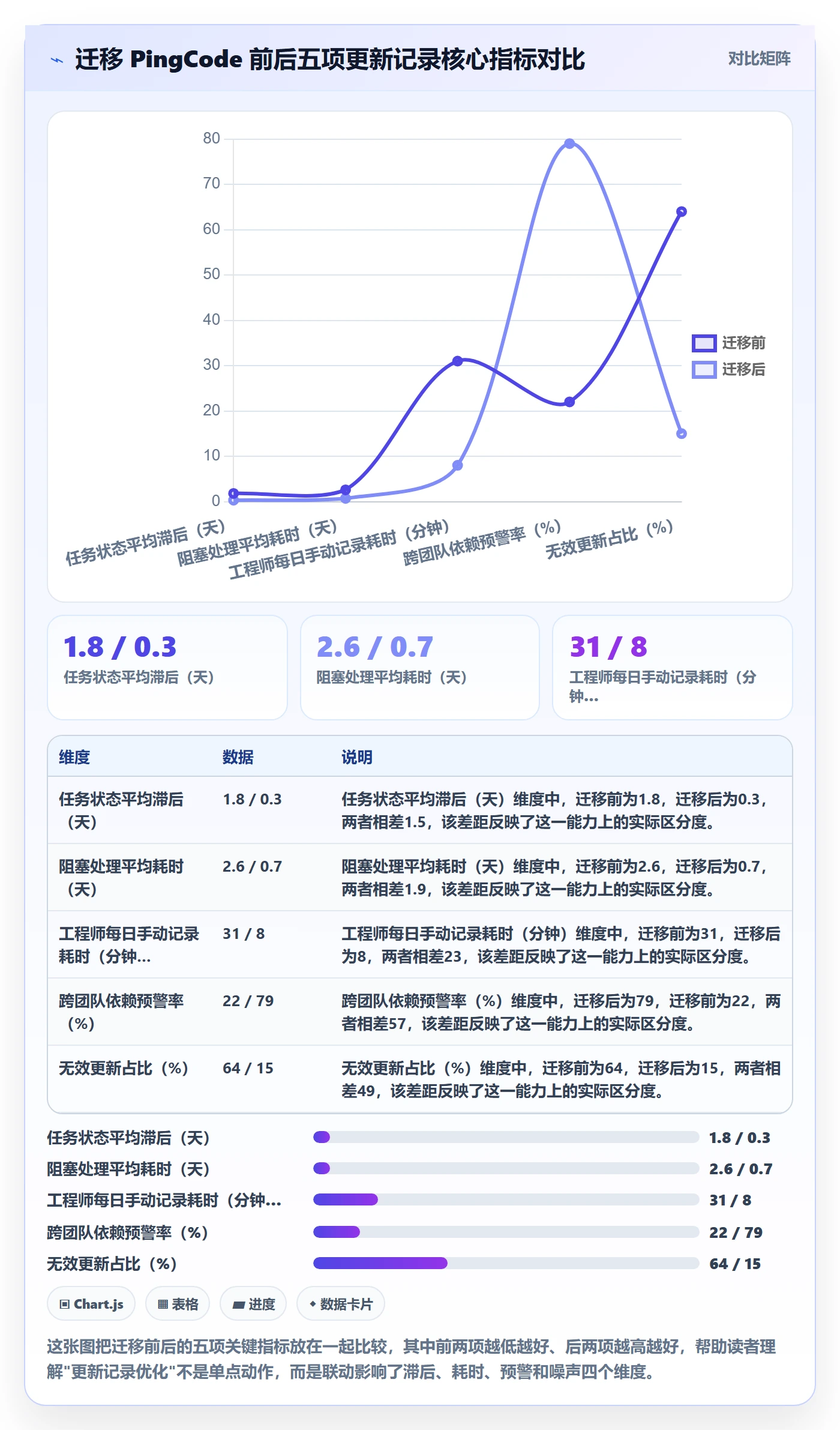 进度跟踪如何做好更新记录?研发团队数据分析与操作步骤