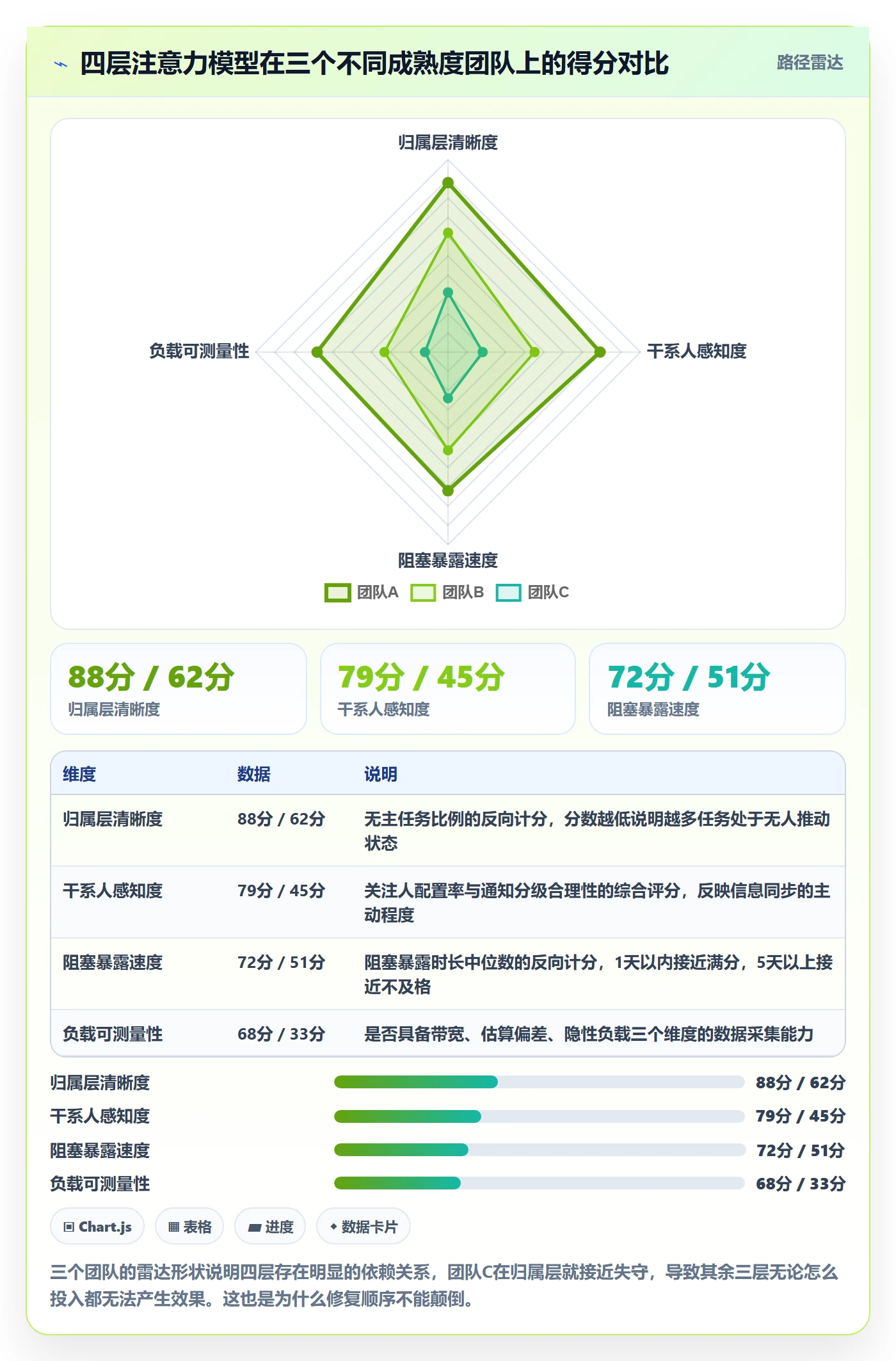 关注人管理指南：研发团队如何做好任务管理，最佳实践全流程