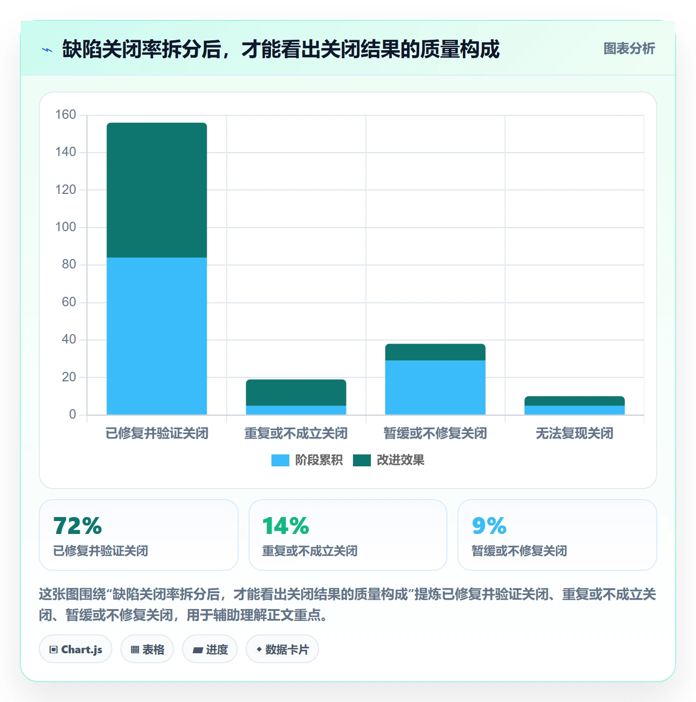 Bug / 缺陷关闭教程：项目经理入门指南，避坑指南