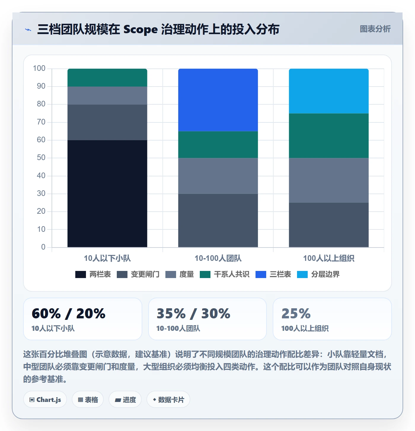 Scope落地方案：产品经理开展项目范围的实操方法案例解析