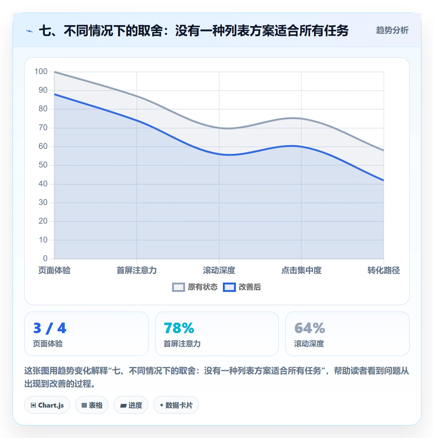 七、不同情况下的取舍:没有一种列表方案适合所有任务