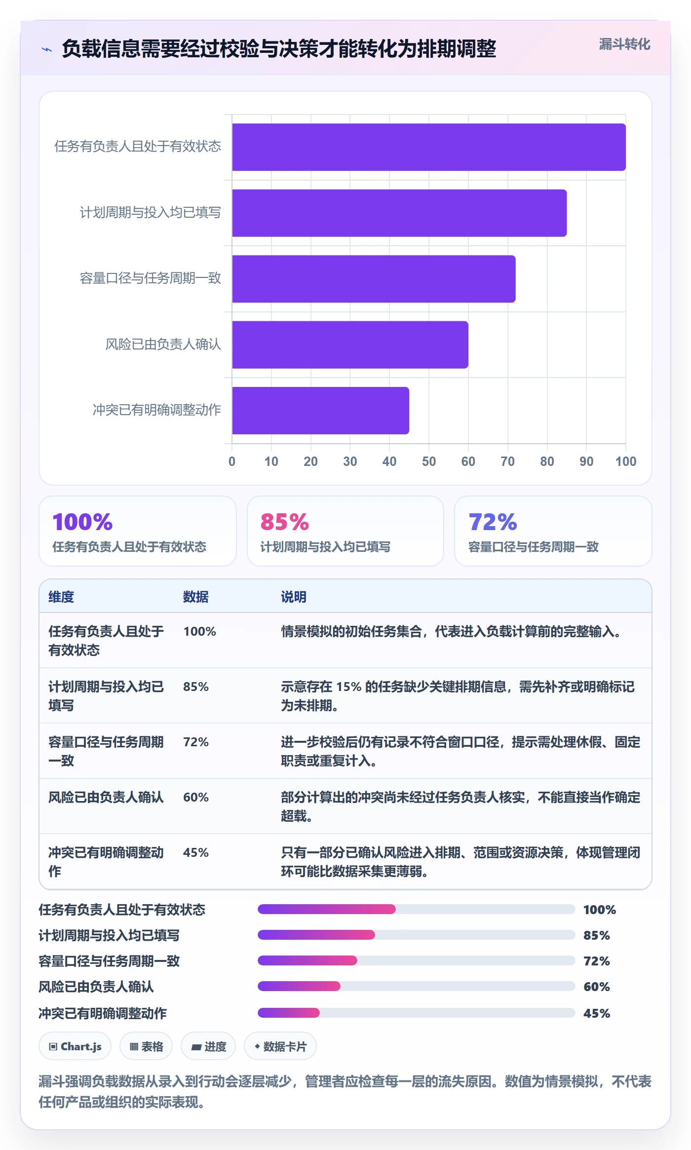 工作负载最佳实践：项目成员资源负载落地方案，常见问题