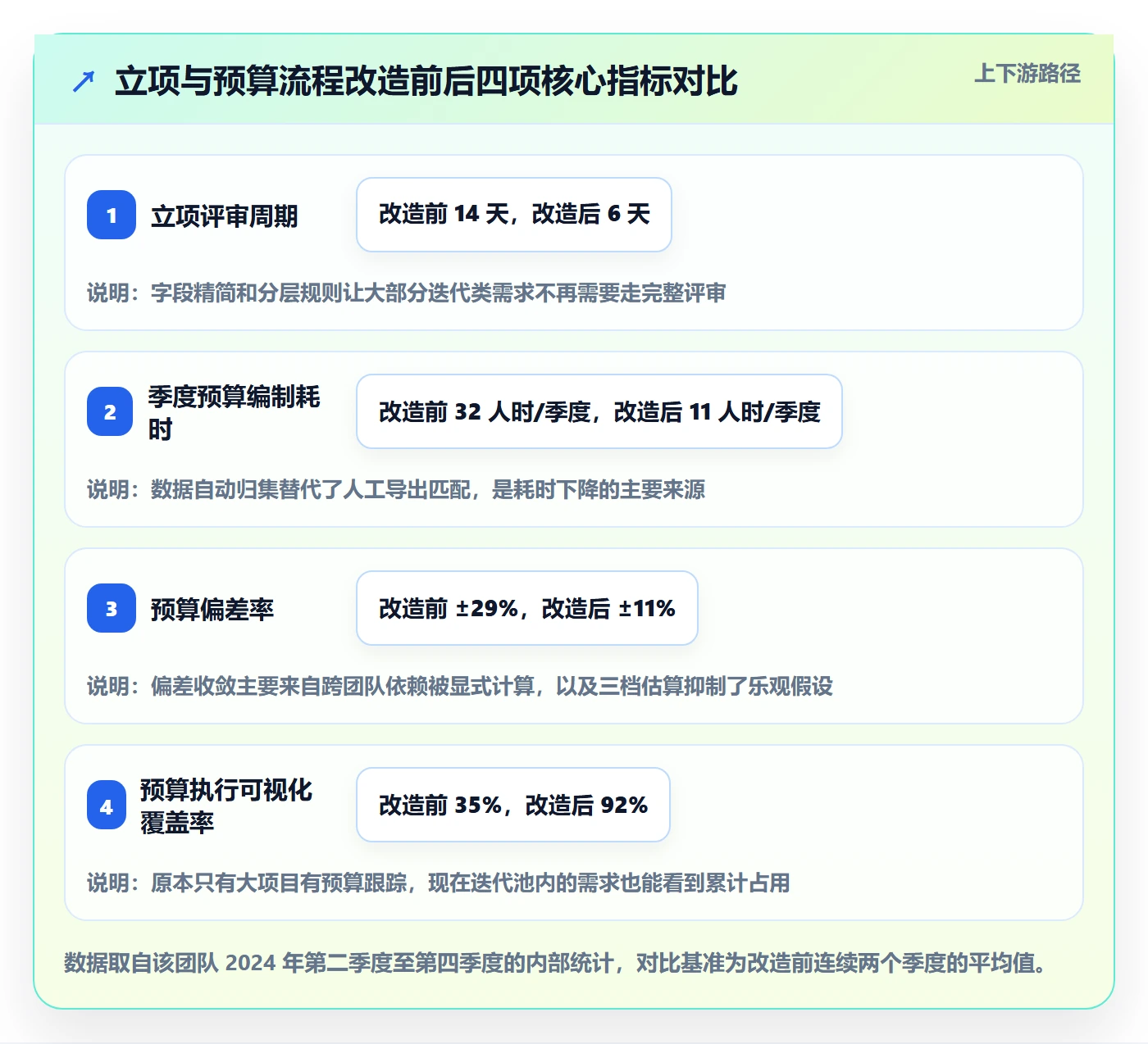 预算管理指南:研发团队如何做好项目立项,效率提升全流程