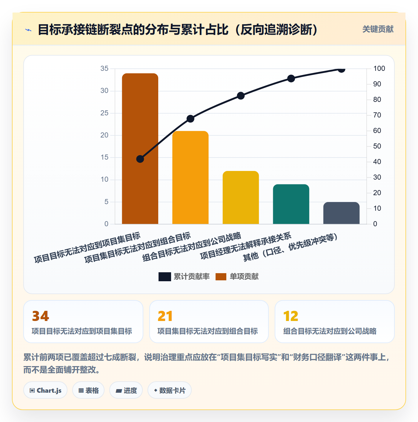 目标拆解管理指南:PMO如何做好项目目标,入门指南全流程