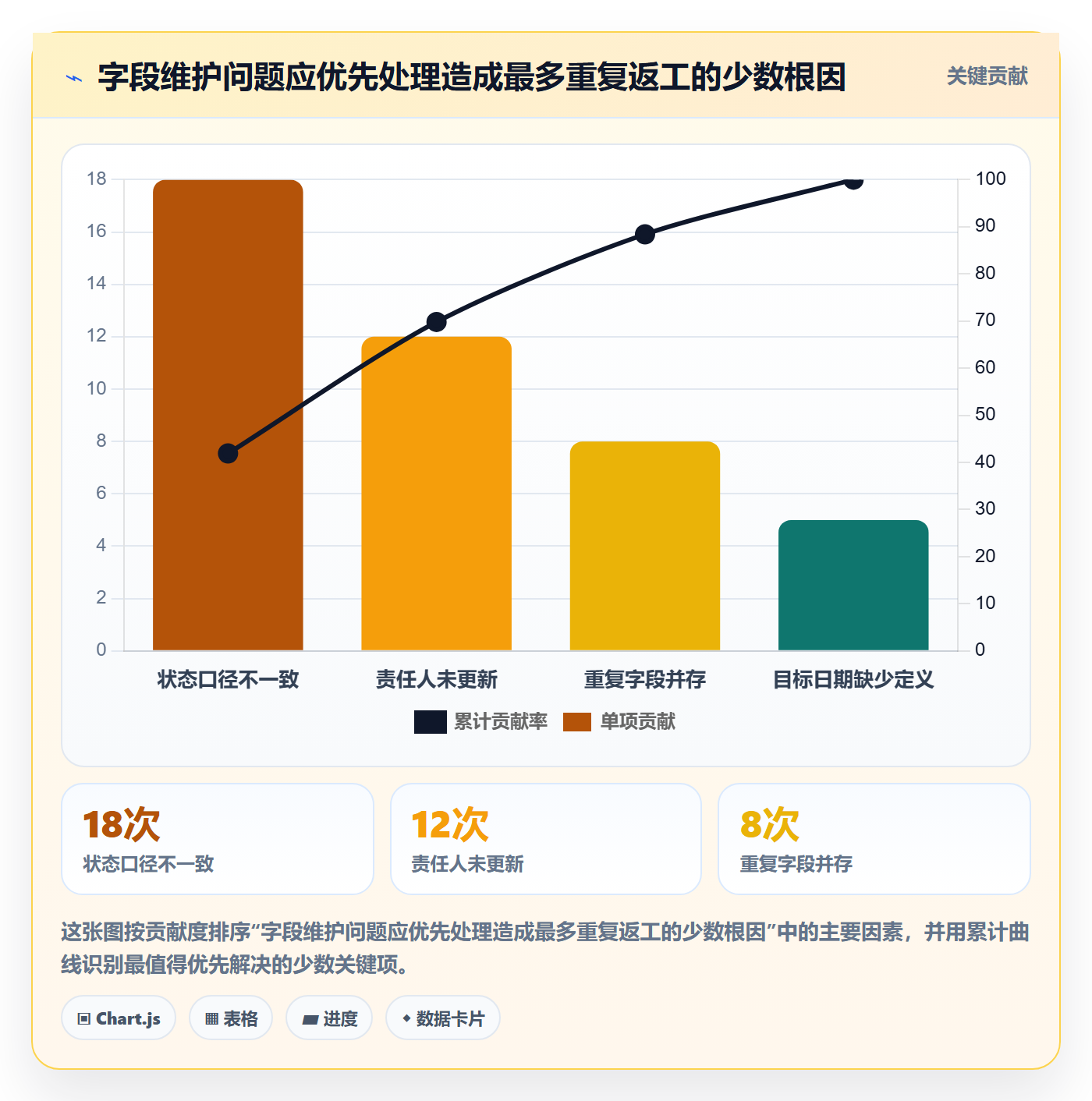 列表视图如何做好字段配置?跨部门团队入门指南与操作步骤