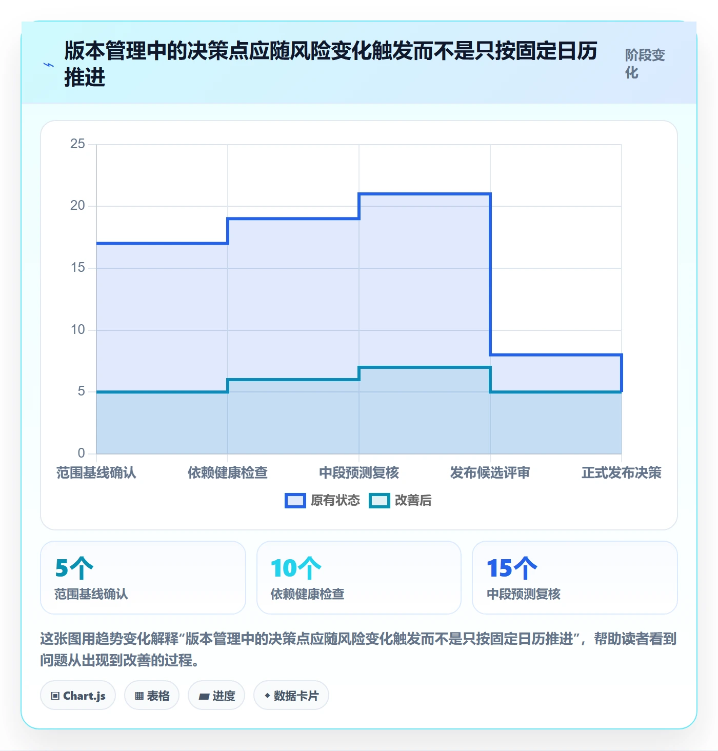 版本发布时间落地方案:项目经理开展版本管理的数据分析案例解析