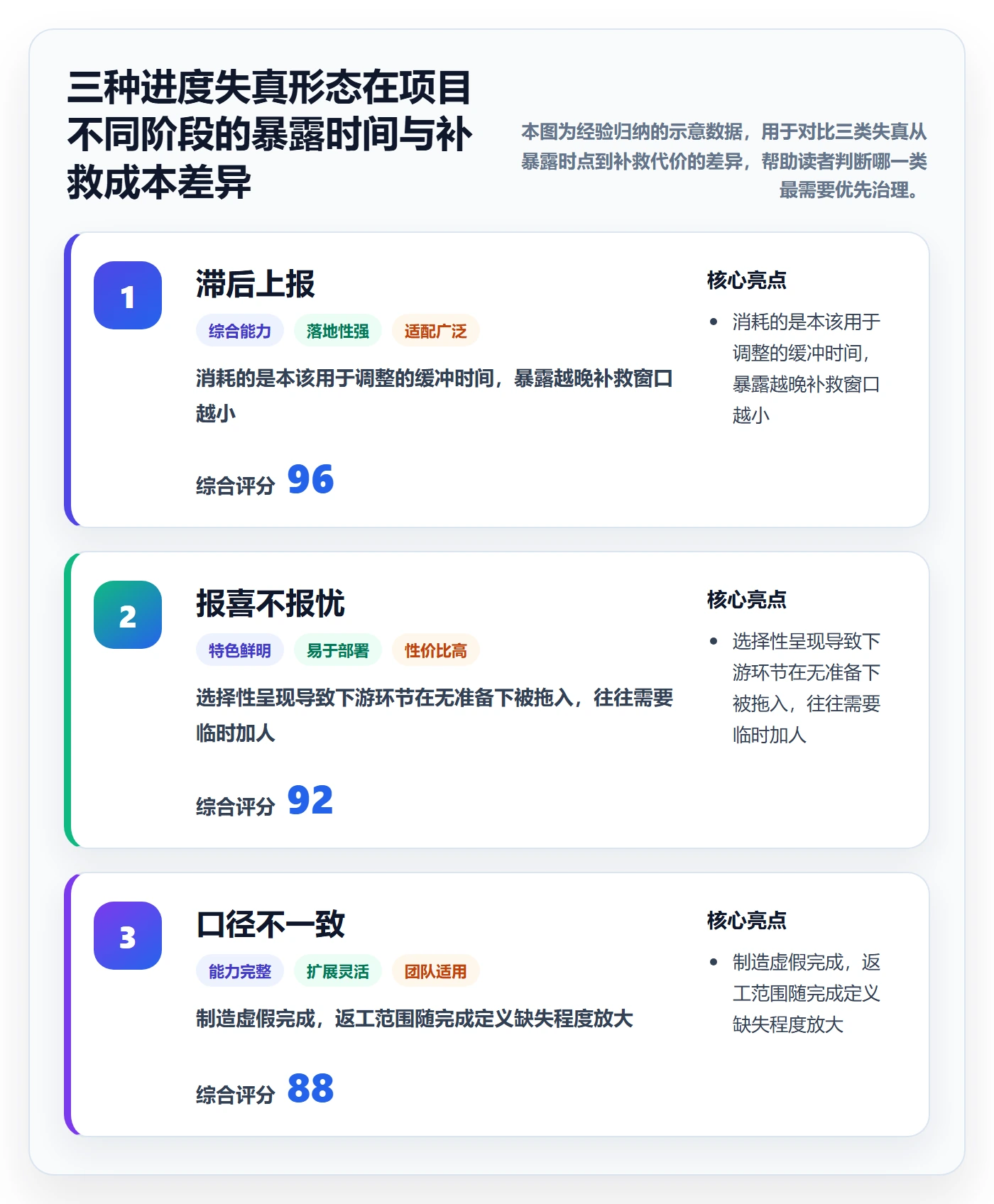 计划进度最佳实践:项目成员进度管理最佳实践,常见问题