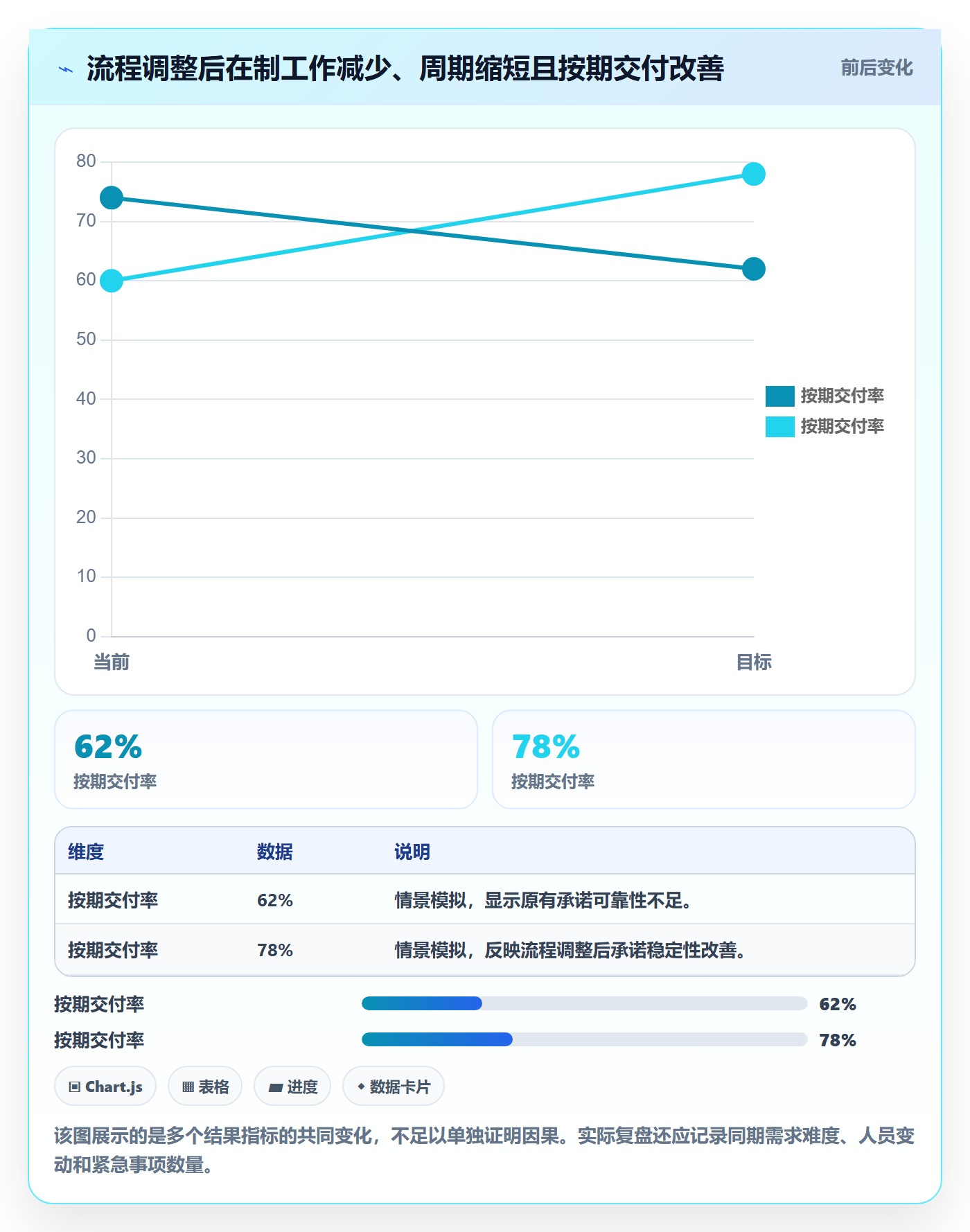 产能流程与规范:企业管理者资源负载效率提升关键指标