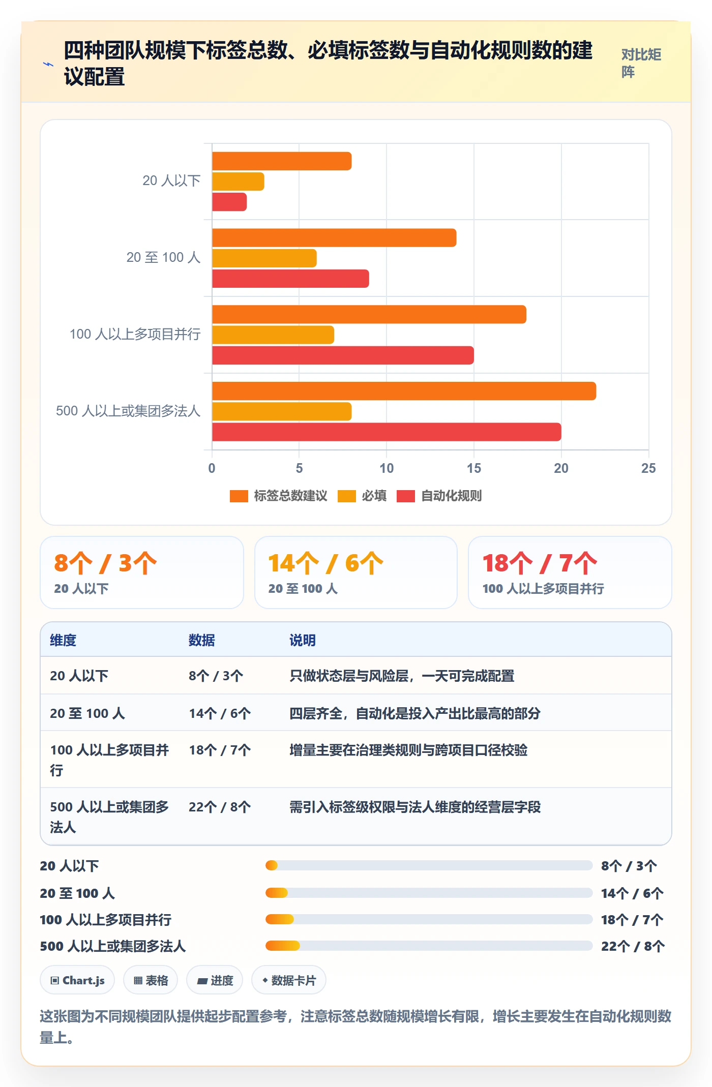 标签落地方案:实施团队开展任务属性的风险控制案例解析
