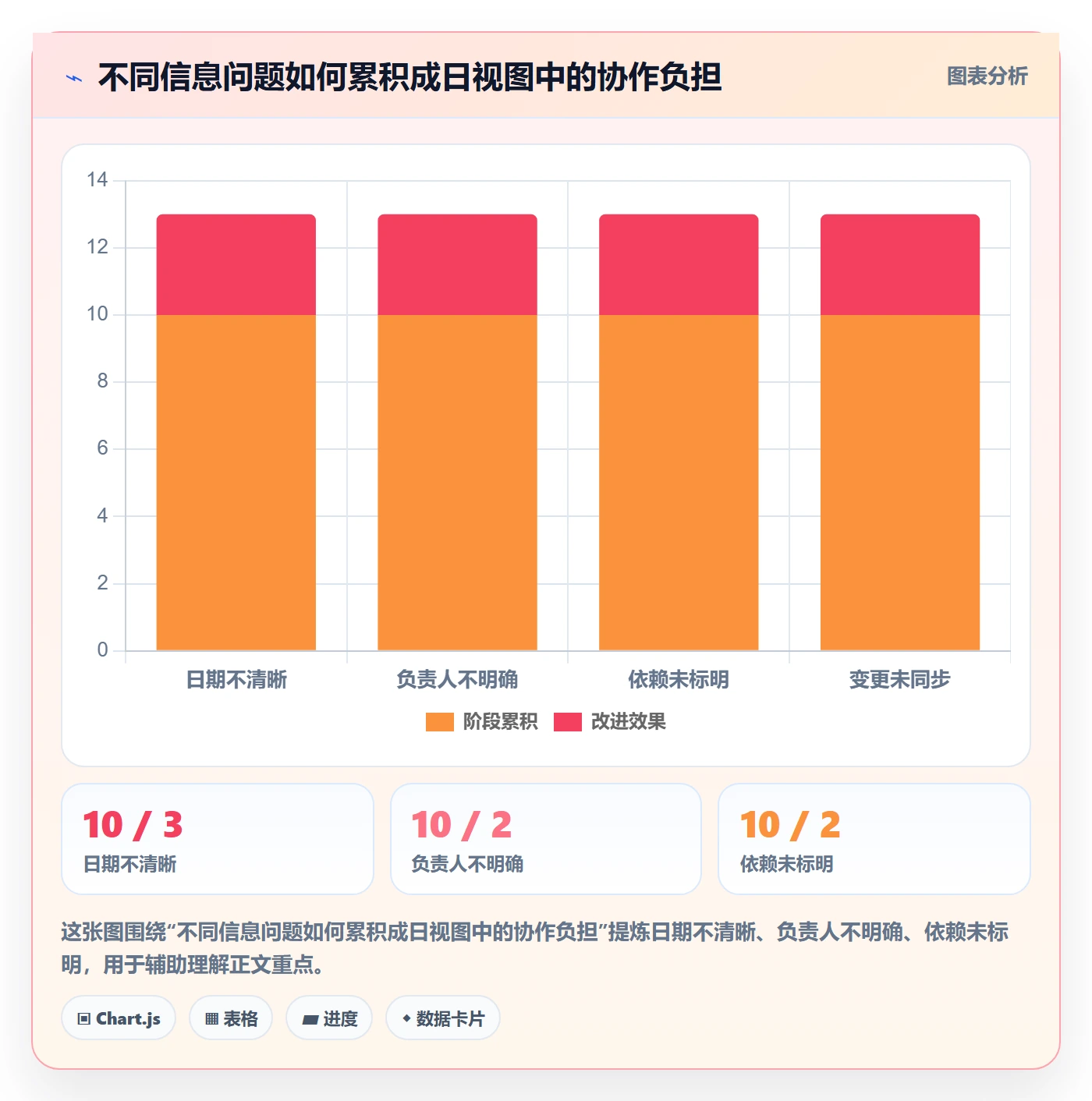 日历视图如何做好日视图？项目成员最佳实践与操作步骤