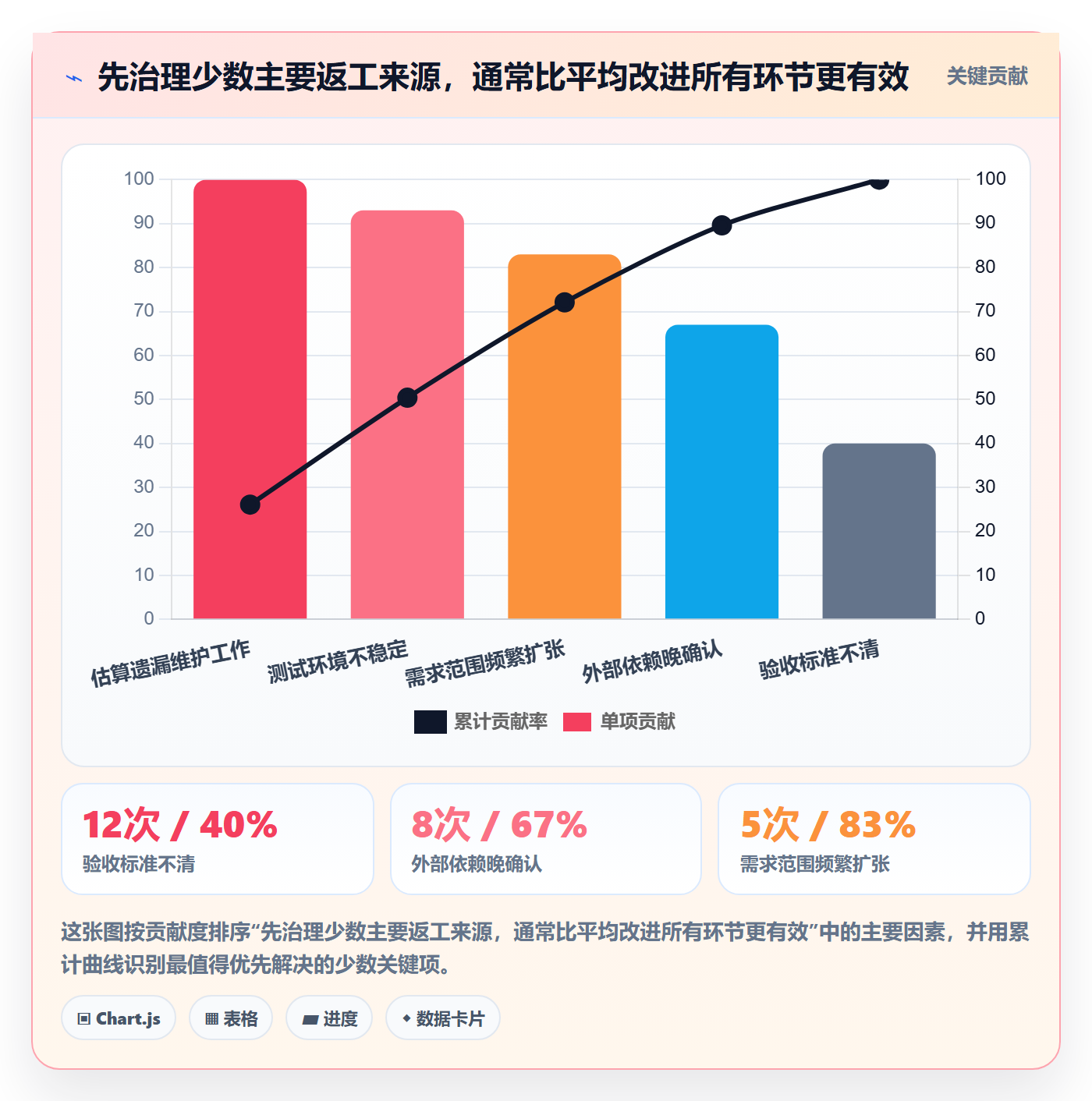 需求优先级实操方法:实施团队提升需求排期效率的落地方案方法与模板