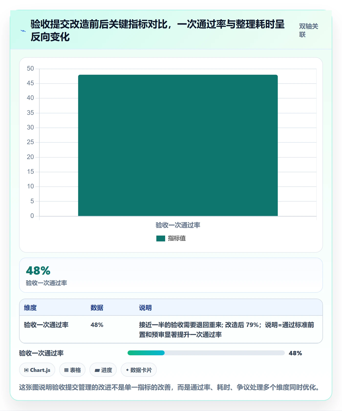 任务验收提交全流程：PMO最佳实践与一文讲清