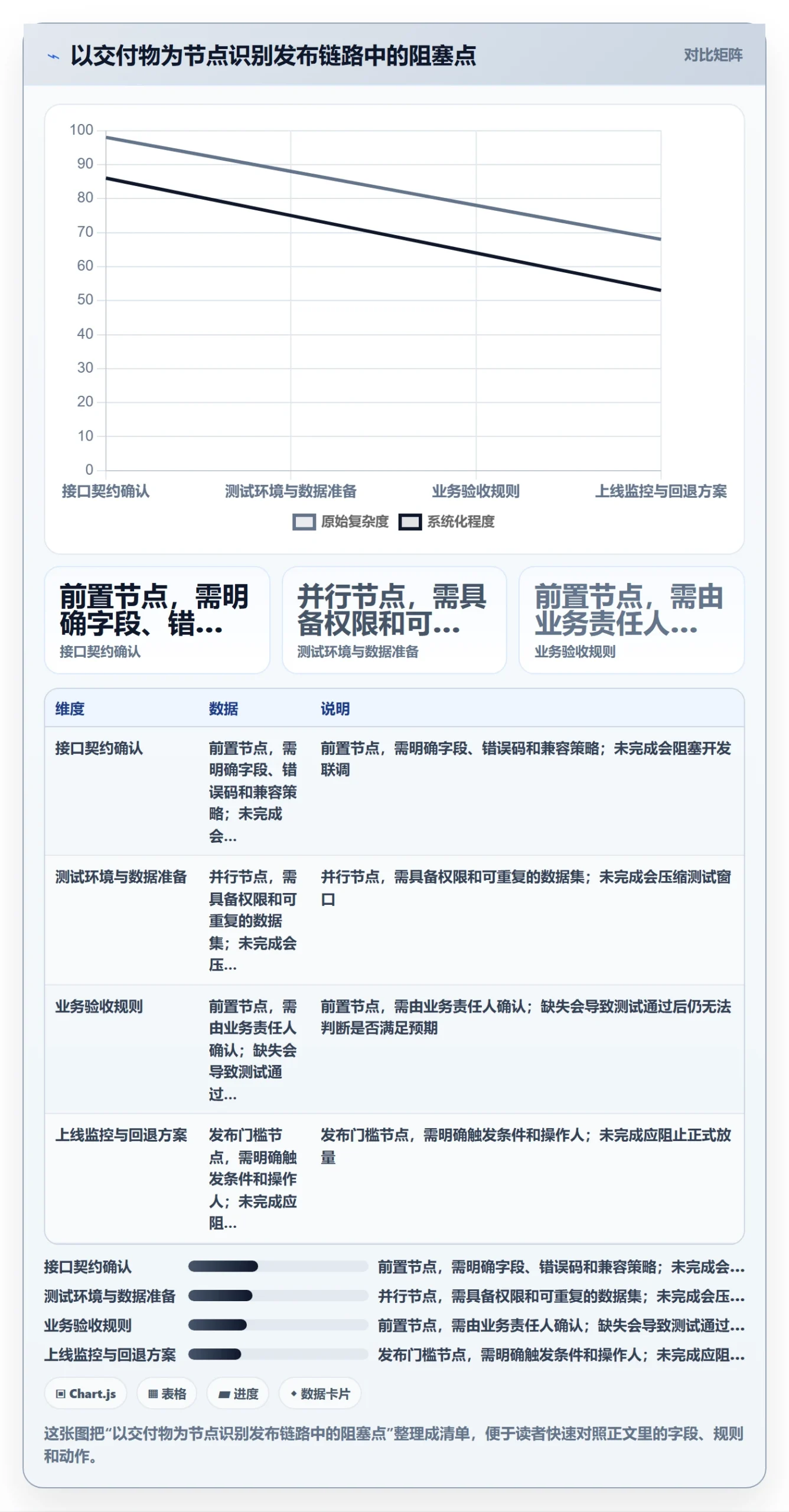 上线计划最佳实践:产品经理发布管理协同管理,常见问题