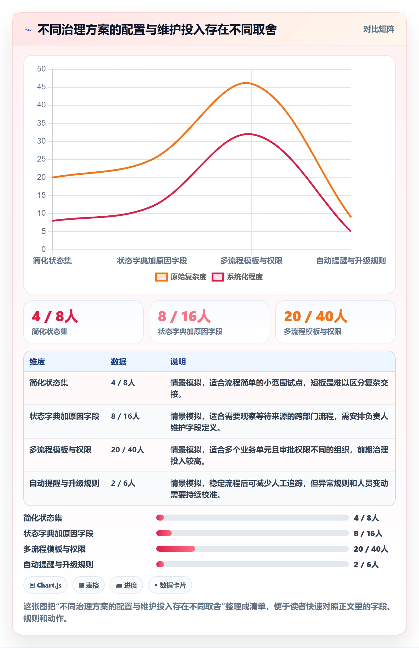 自定义状态落地方案：跨部门团队开展看板的流程优化案例解析