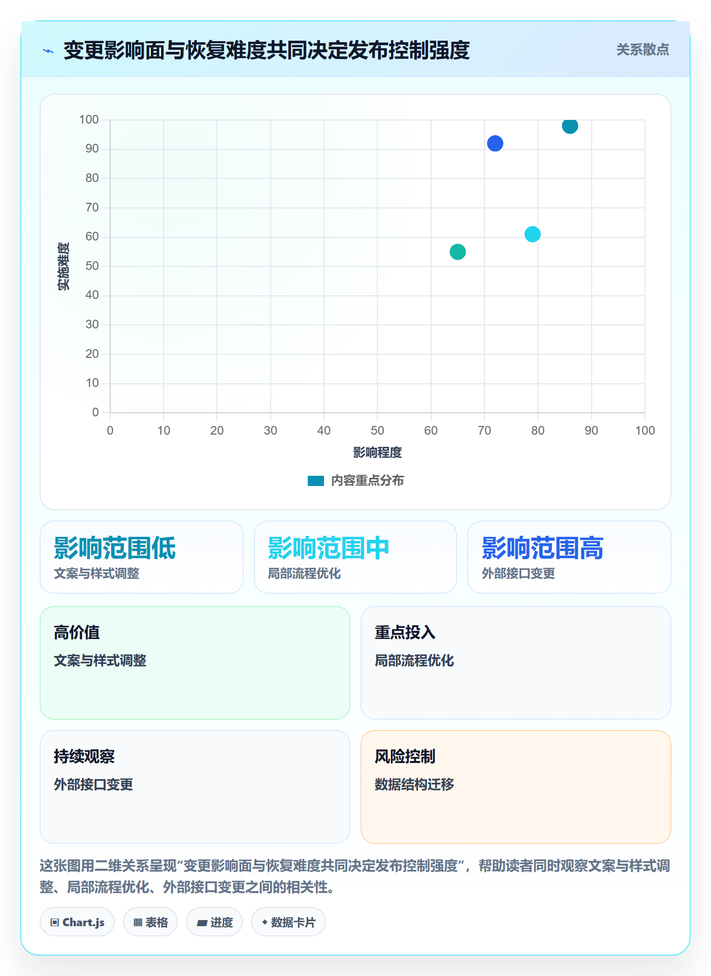 Release管理指南:实施团队如何做好版本管理,最佳实践全流程