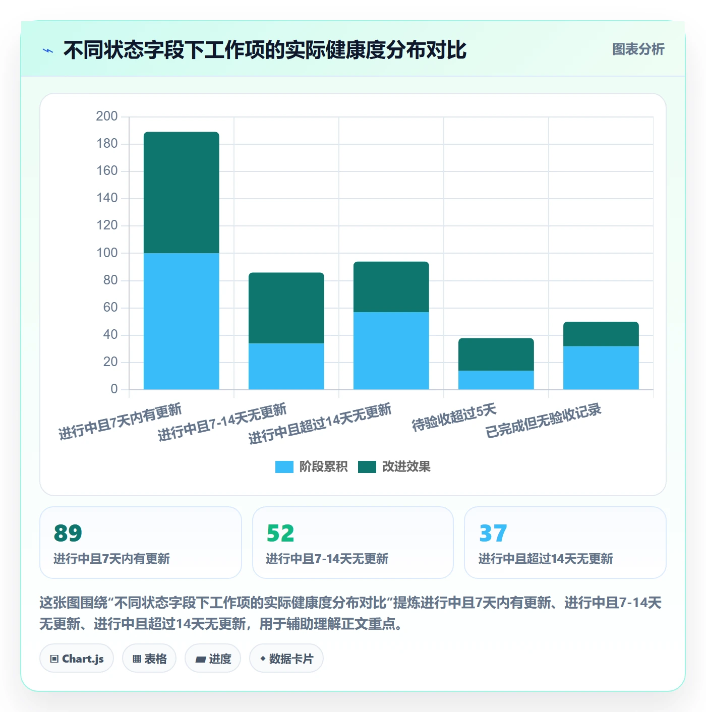 工作项落地方案:项目经理开展任务管理的风险控制案例解析