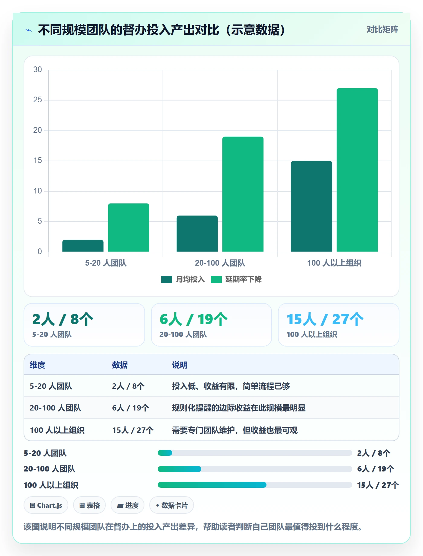 督办最佳实践:项目成员任务提醒入门指南,常见问题
