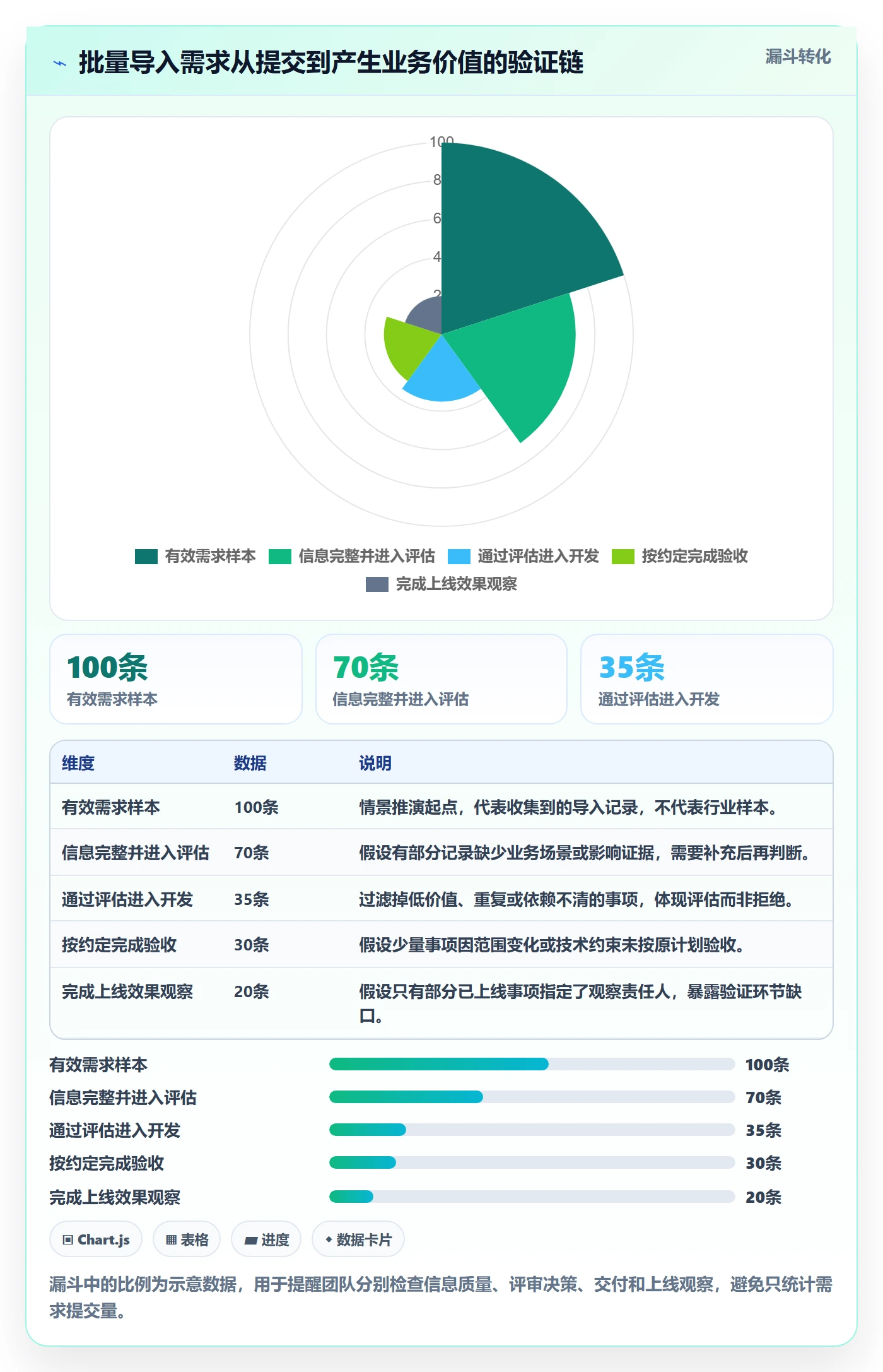 需求怎么做?项目负责人流程优化:需求管理从0到1
