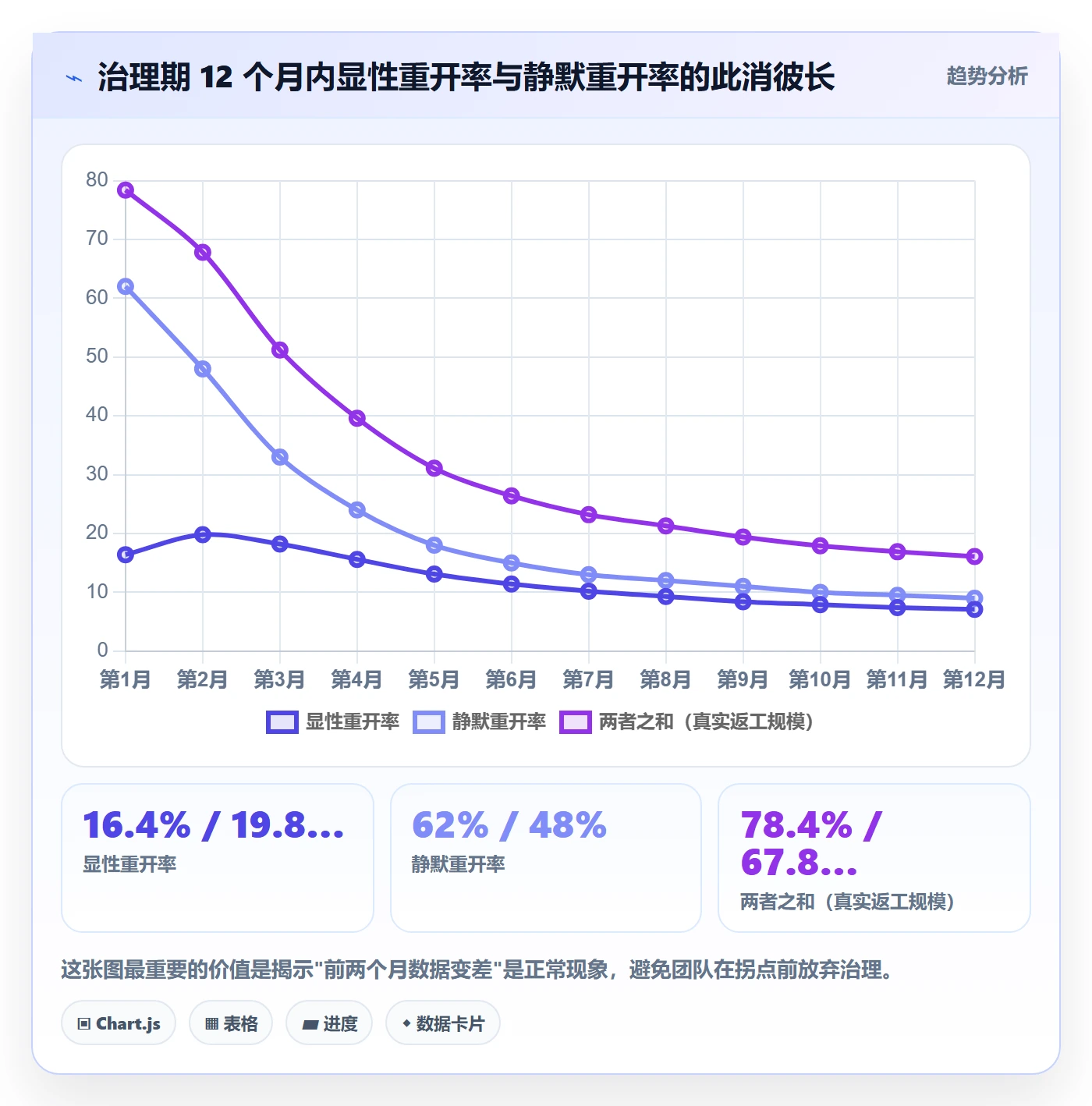 任务执行如何做好重开?PMO最佳实践与操作步骤